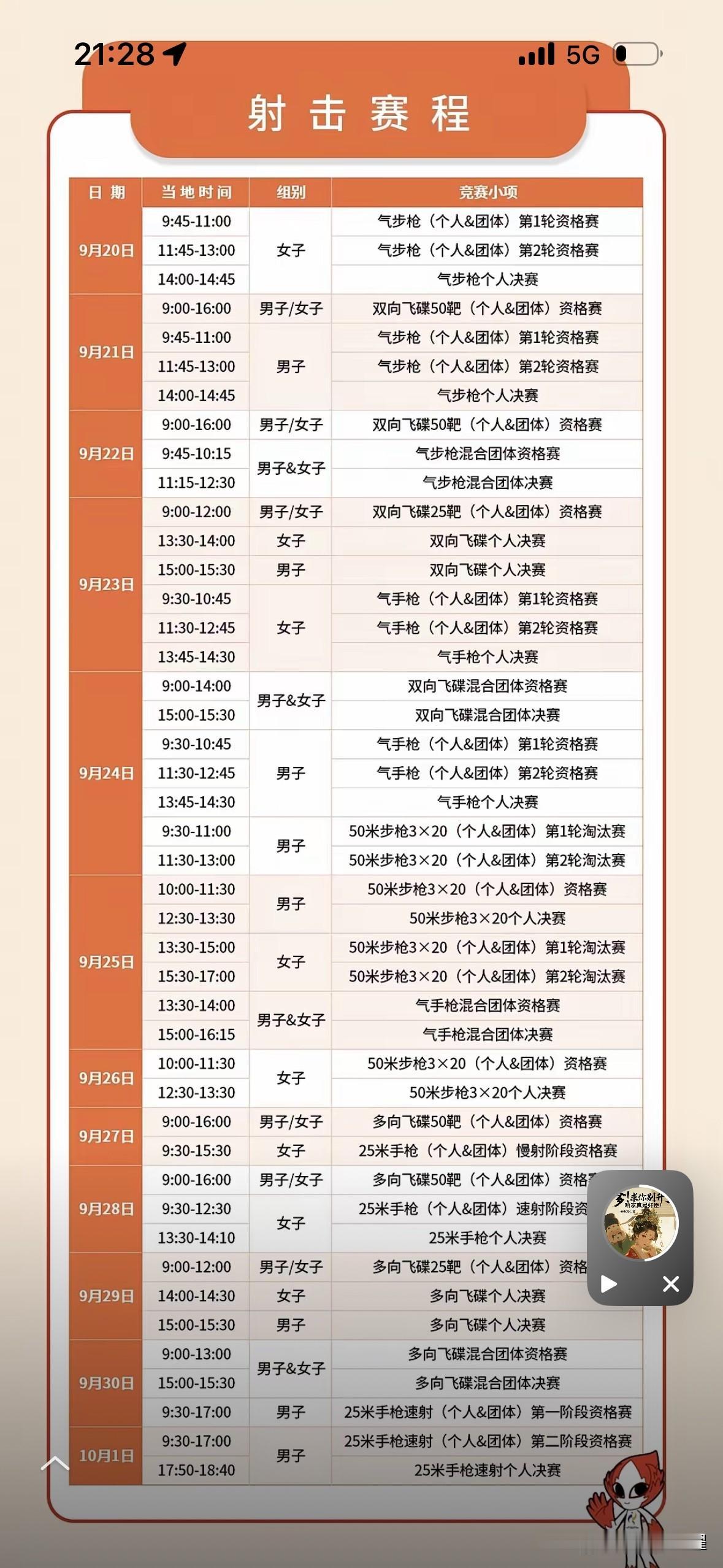 今天是亚运会最后三天奖牌竞争日，中国选手已经拿到了151枚金牌。射击项目今天是