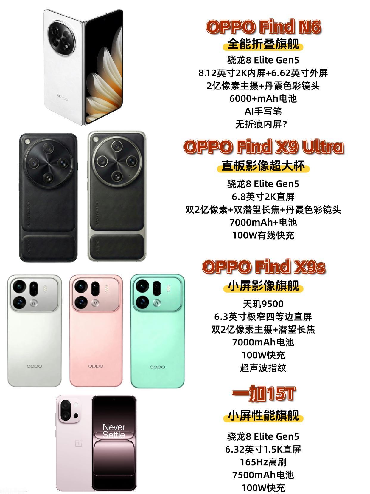 整理了下，OPPO接下来的新品太炸裂了汇总了一波OPPO接下来的新品，大的真