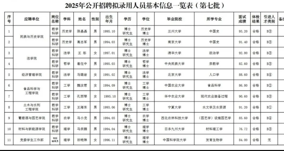 宁夏大学新录用教师公示