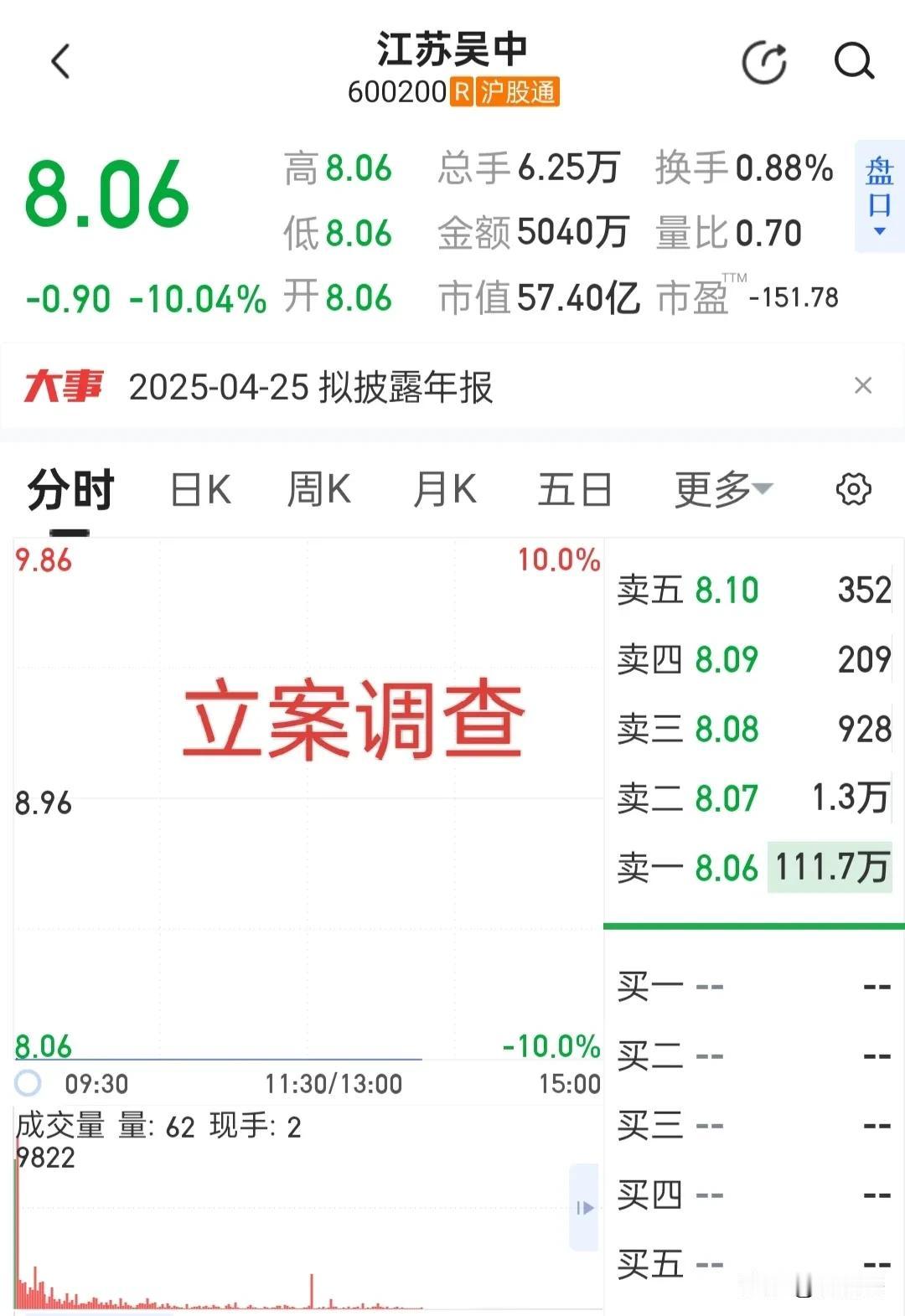 踩雷这种被立案调查的股票，大家觉得应不应该赔偿损失？
