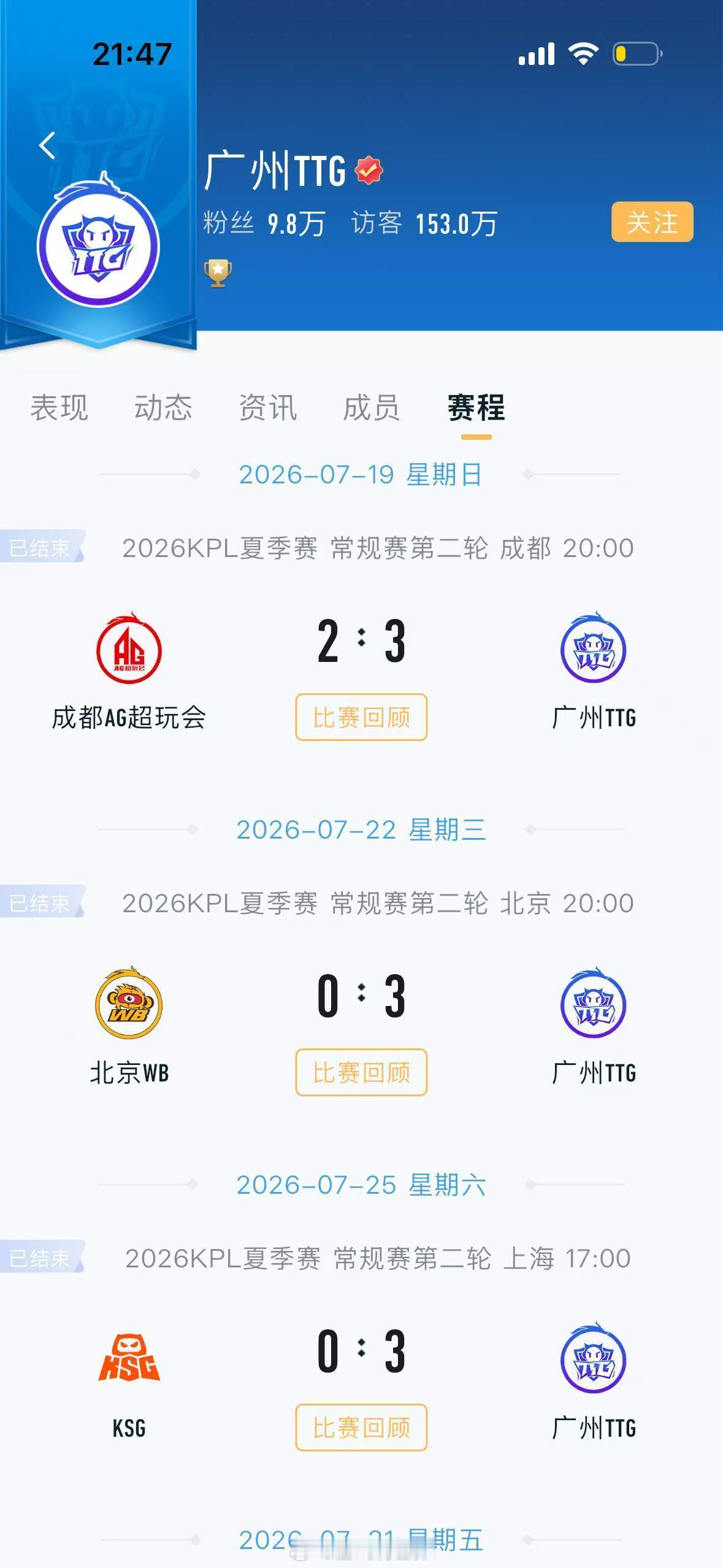 TTG八连胜七场零封TTG连续零封WB太夸张了！TTG拿下八连胜，其中七场完成零