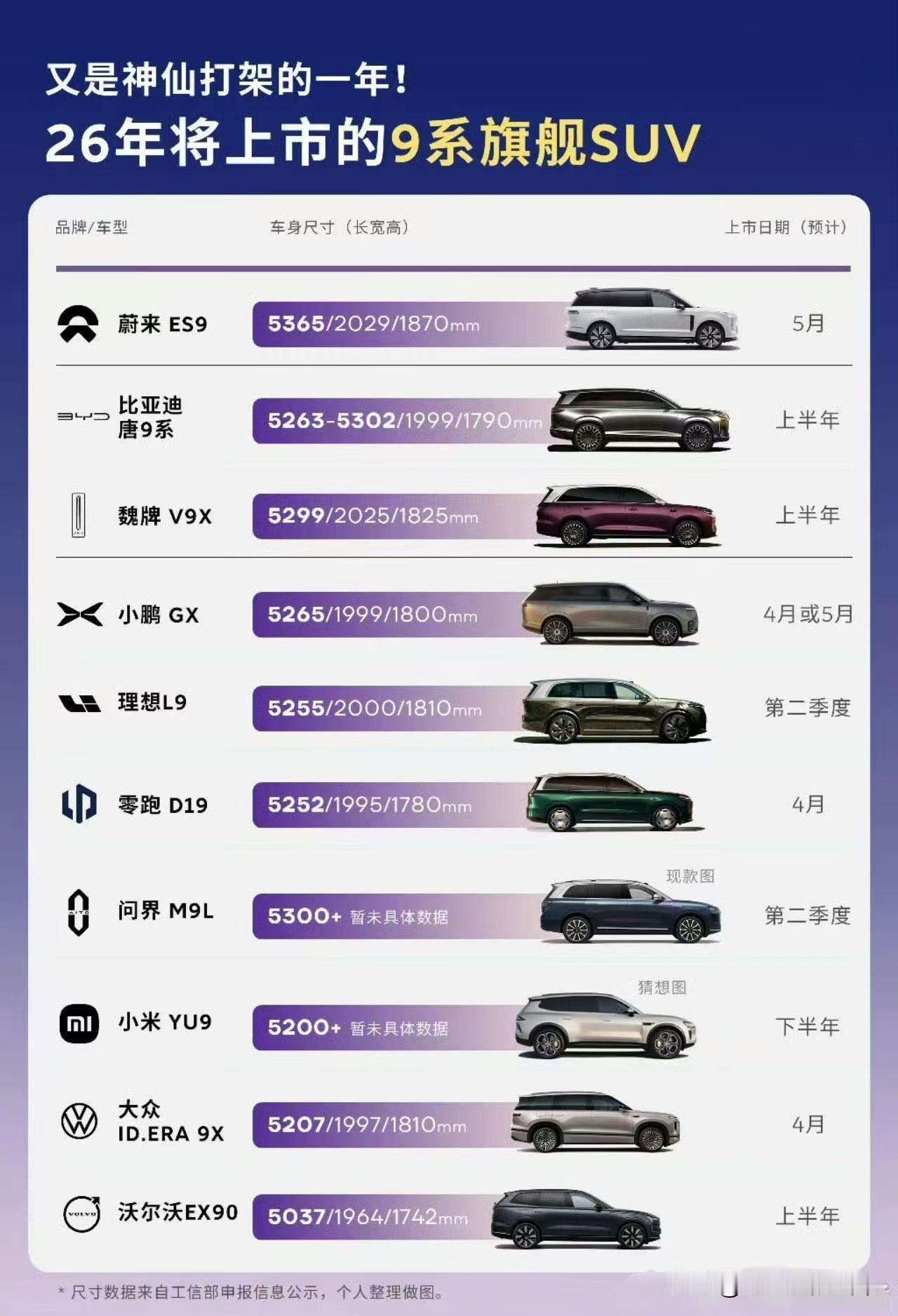 又是神仙打架的一年，2026年上市的9系列，竞争力怎样？1、预算≤30万：