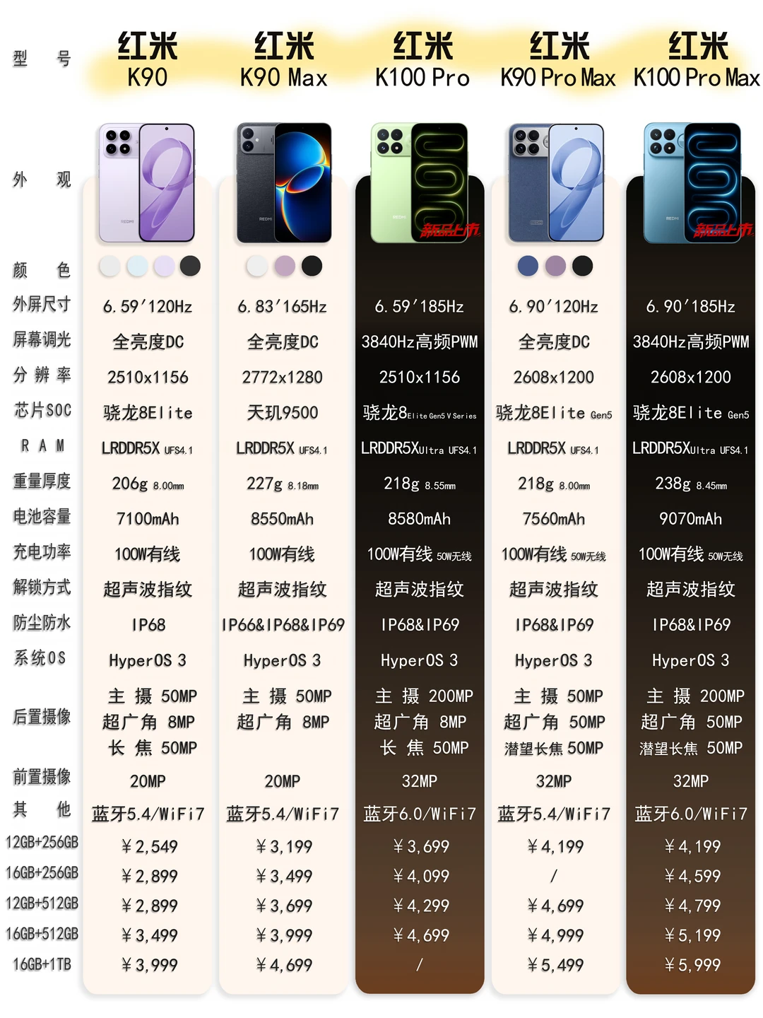 红米K90系列全机型对比✨选机不纠结