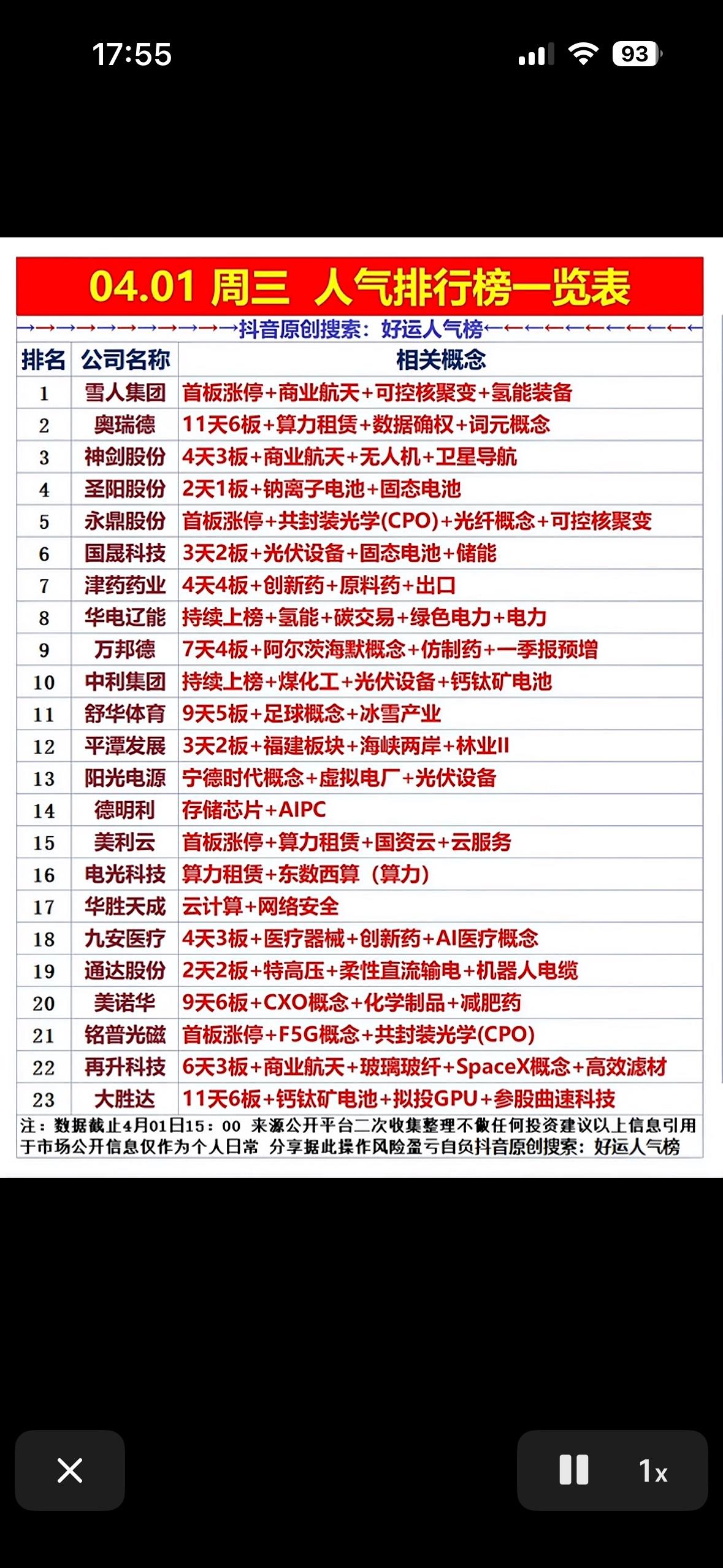 4月1日周三人气个股排行榜一览表4月1日周三的人气个股排行榜可太有看头了。榜
