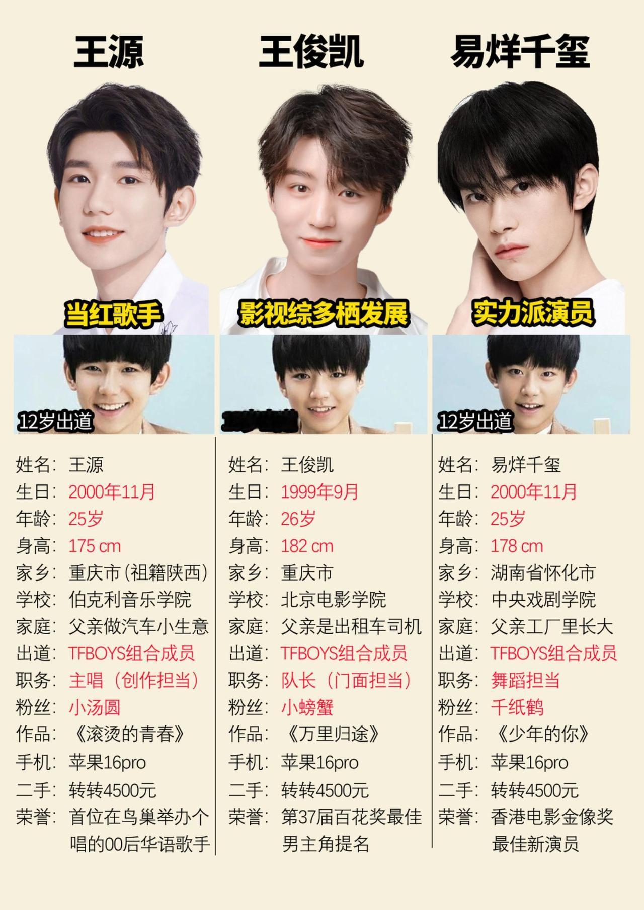 王源和王俊凯和易烊千玺tfboys王源王俊凯易烊千玺