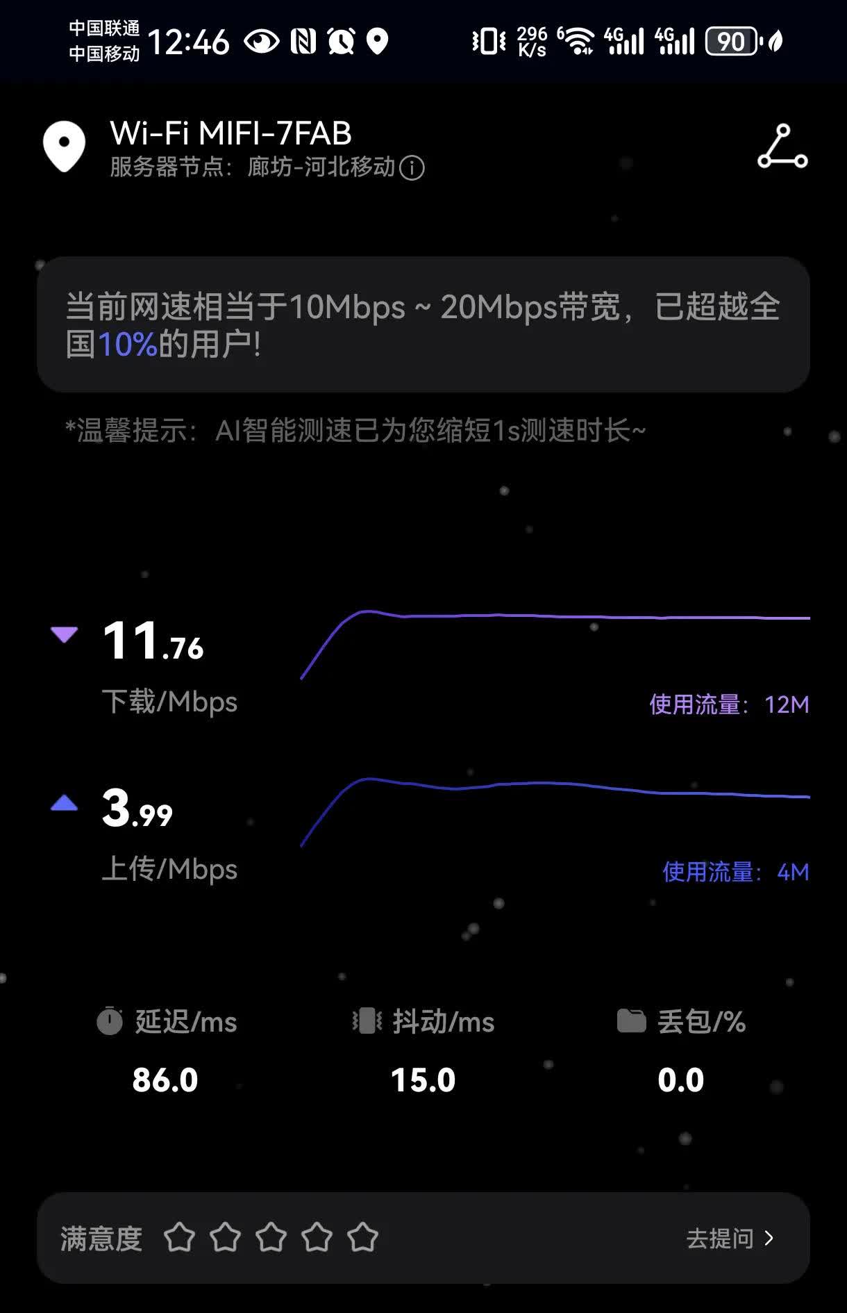 网上买的随身WiFi靠谱吗手机流量不够用，买了一个4G随身WiFi，谈一