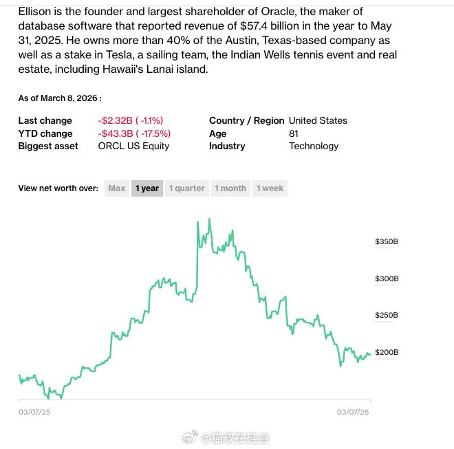 埃里森家族第一次报价华纳兄弟的时候，甲骨文股价因为OpenAI合同到的提振处于历
