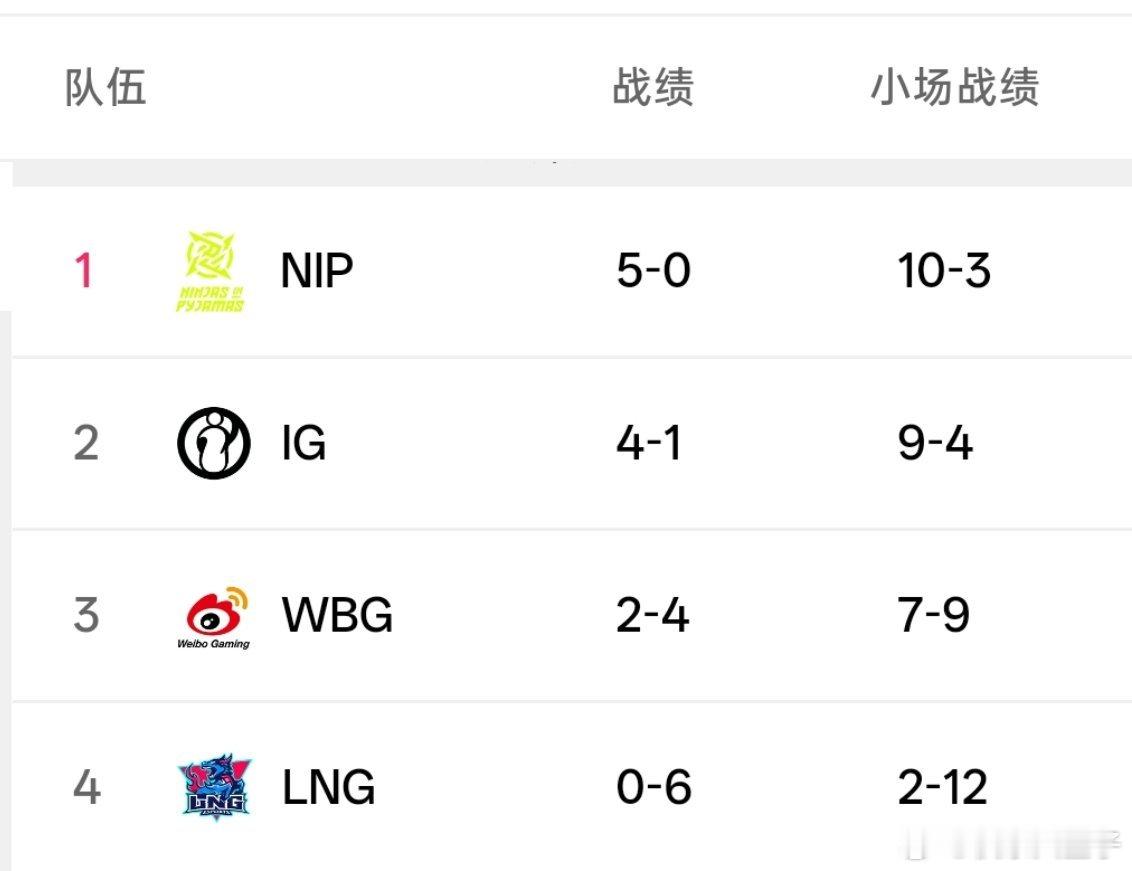 iG和NIP涅槃组大王决定战：①iG2-0就第一②NIP赢就第一③如果iG2