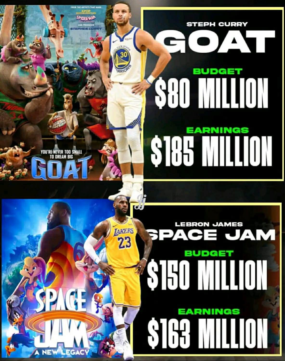 斯蒂芬·库里的电影《GOAT》大获成功！😊预算8000万美元，票房收入1.8