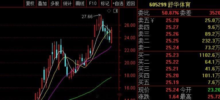 央视6000万美元拿下世界杯版权，相比对方一开始2.5亿美元-3亿美元的报价，差