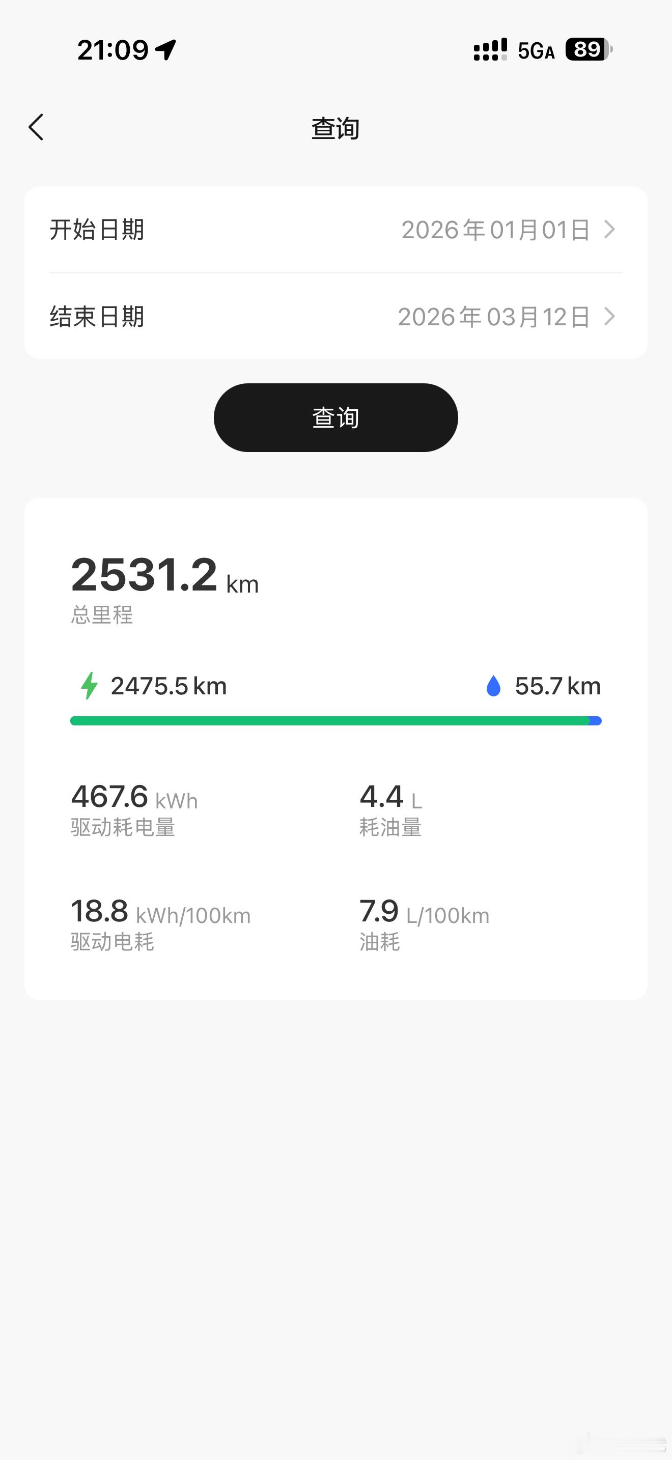 我妈一直和我说电车里程焦虑，我刚刚一翻理想App数据，她开的那台理想L6今年几乎