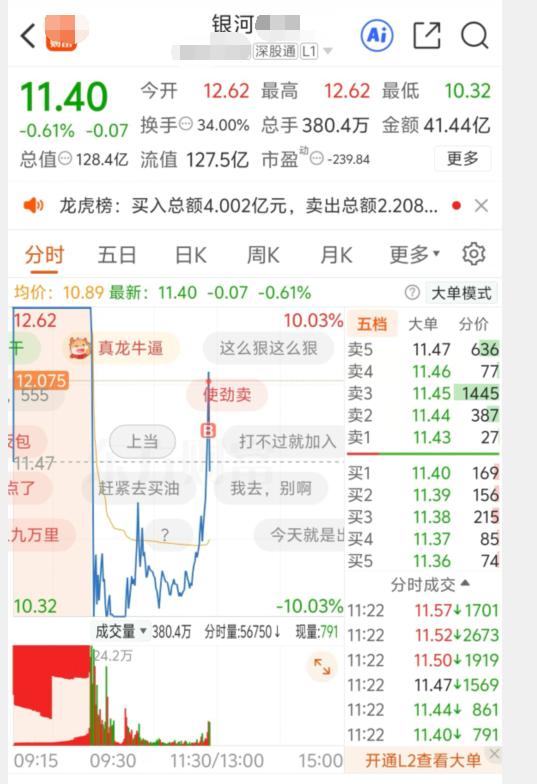 商业航天开盘被兑现，但很多散户还是胆大，选择地板抄底博地天，临近收盘，航发也有资
