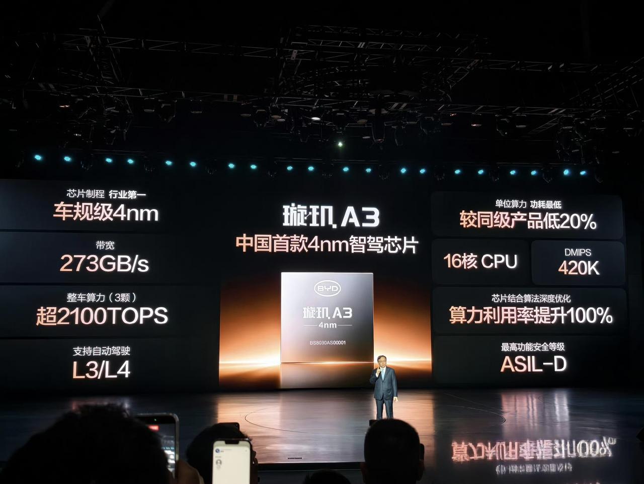 比亚迪自研首款4纳米辅助驾驶芯片比亚迪第一颗，也是国内第一颗4nm智驾芯片制