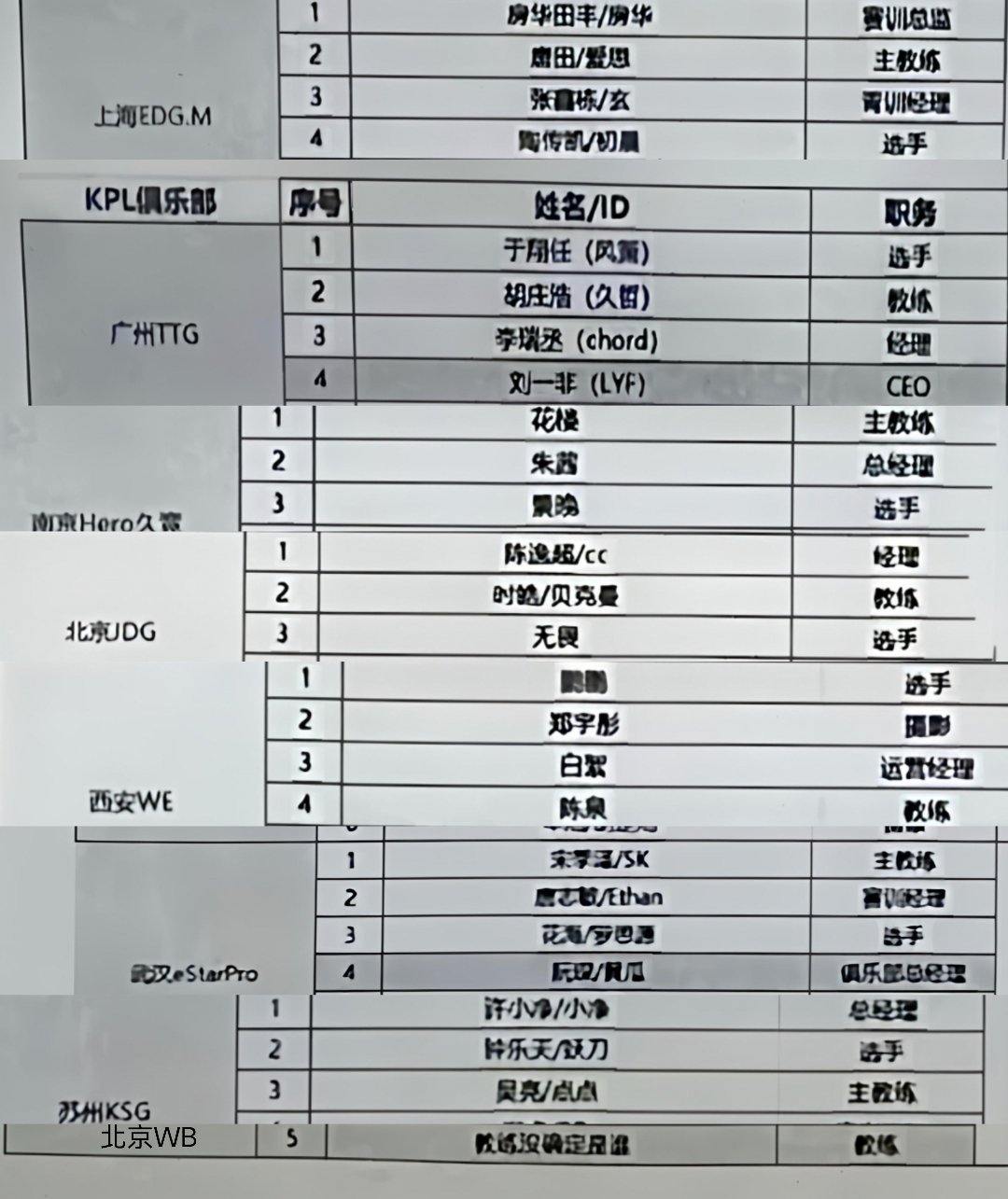 瓜友速报网传参加选秀大会的名单，几家值得关注的赛训组