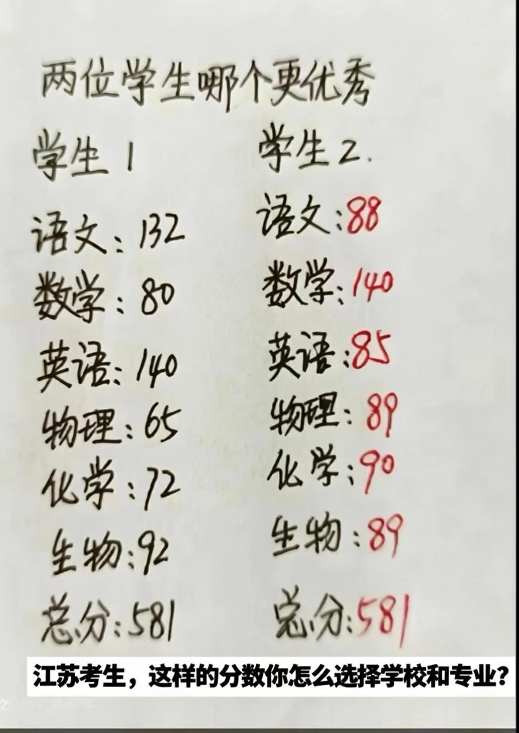 两人总分完全一样，但优势学科天差地别请给2位考生圈出可冲、可稳、可保的院校和专