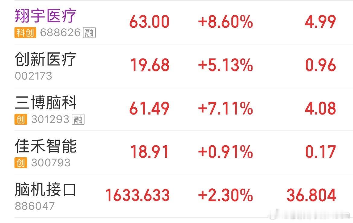 脑机接口起来了，TMD昨天被三博脑科给洗出来了，保本出的！​​​