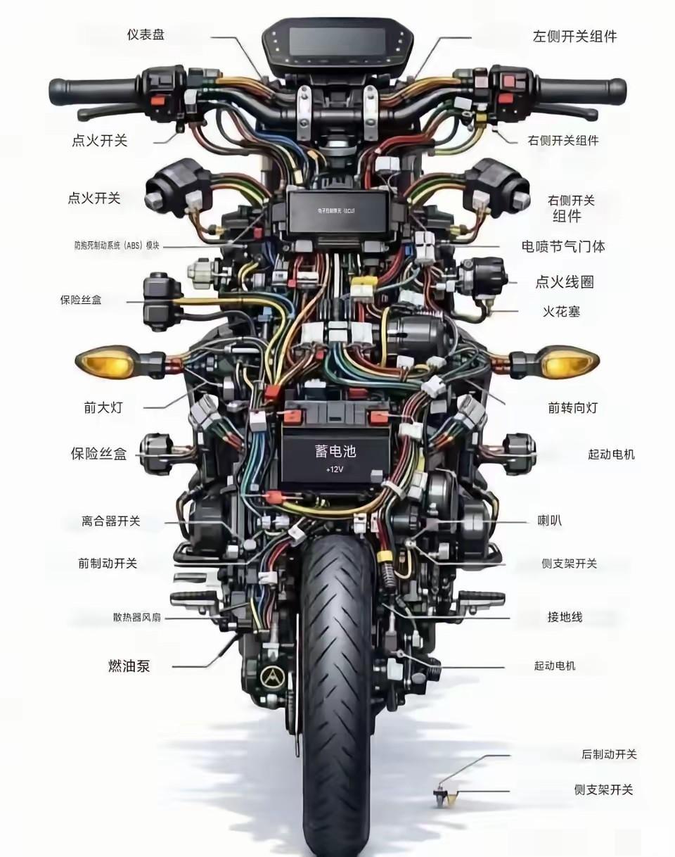 张雪机车十个核心供应商：这话一出来，懂行的人瞬间就懂了。张雪能把国产摩托干到