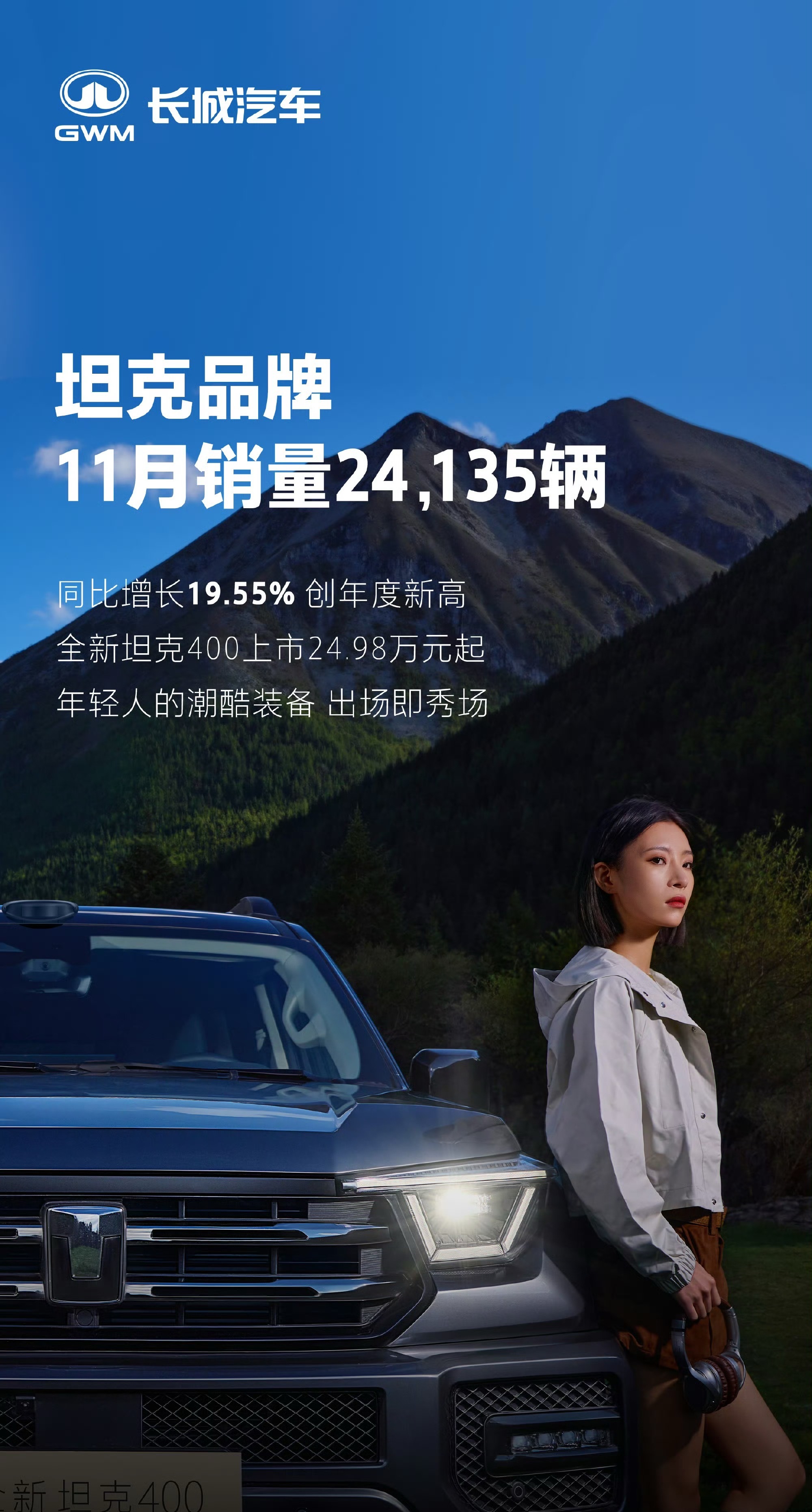 坦克品牌全品牌11月销售24135台新车，其中刚刚上市的全新坦克400销售626