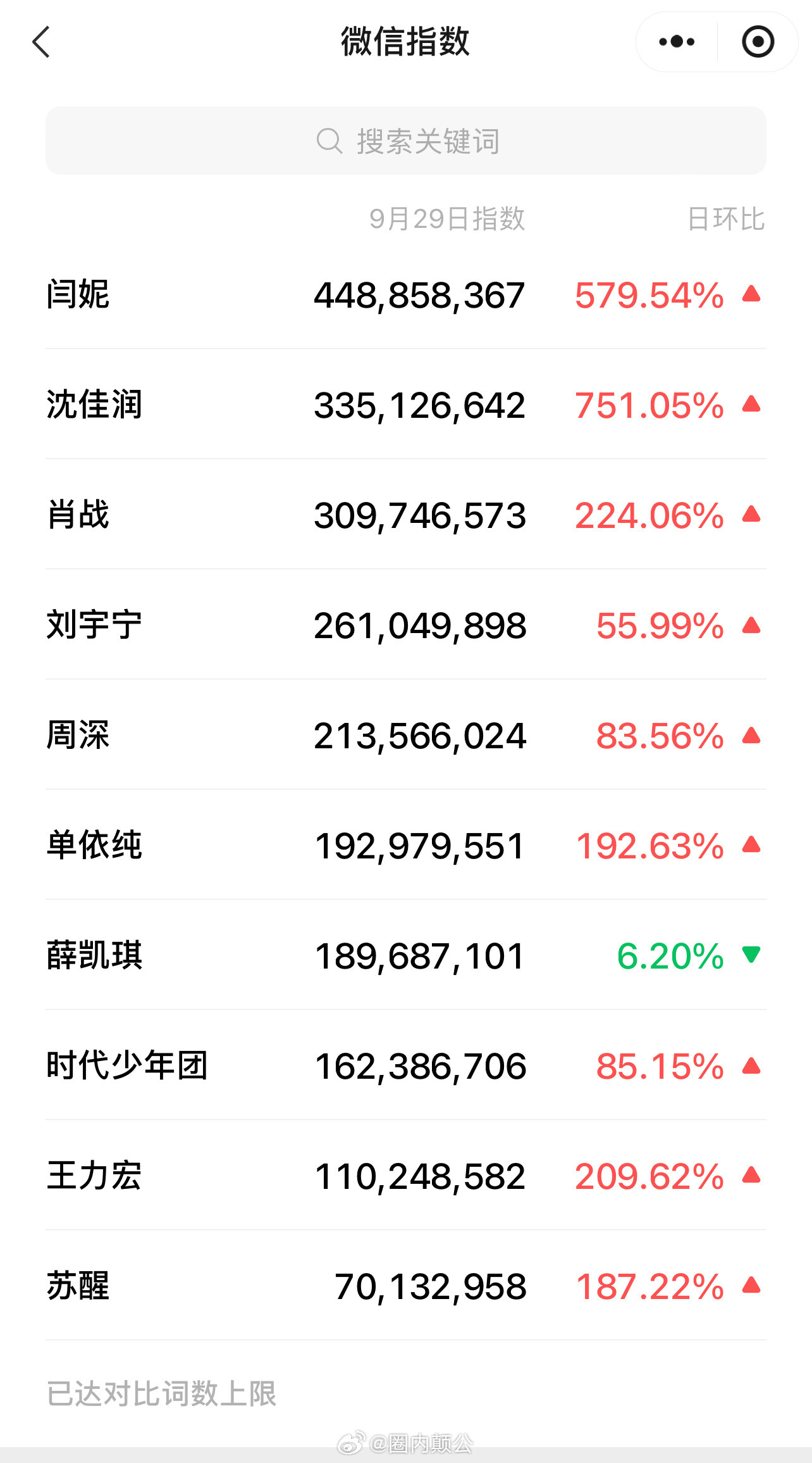 不好意思肖战˃̣̣̥᷄⌓˂̣̣̥᷅，是闫妮断层第一ಥ_ಥ闫妮一个发癫的香蕉(ꈍᴗ