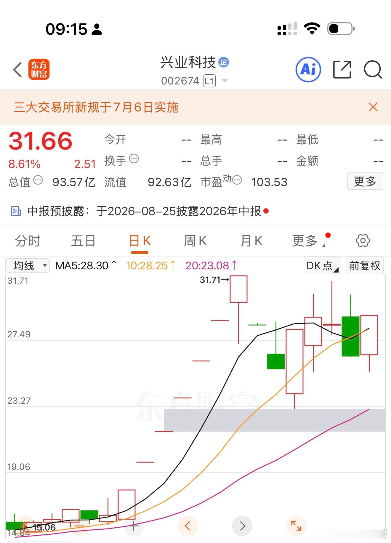 竞价重点关注，兴业科技002674