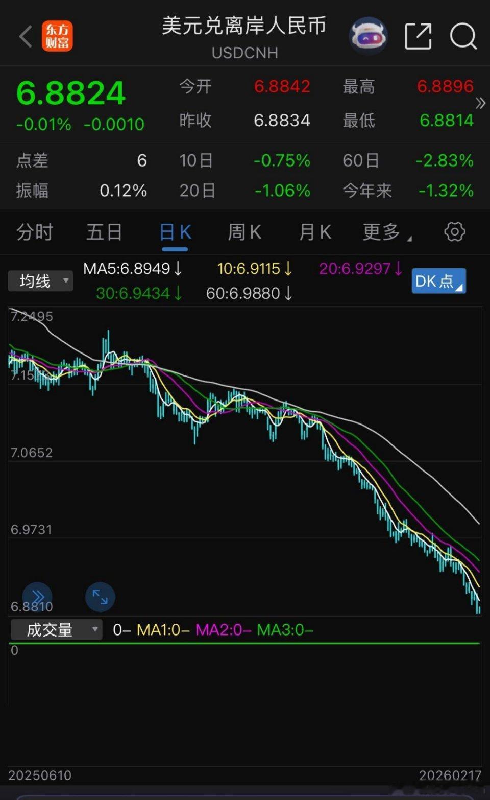 满屏都在关注春晚的人形机器人，热度非常高啊，我在节前就已经上车某某人形机器人概念