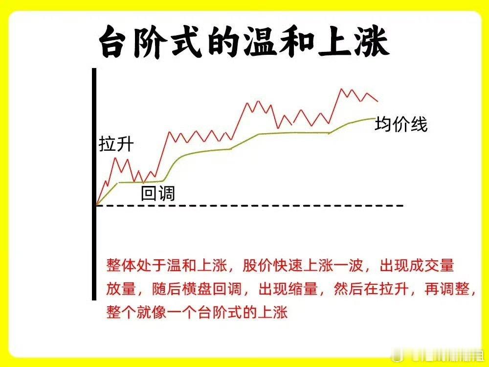 注意了！怎么一眼看出主力是否已经建仓？想做好交易，分时图是绕不开的关键。琢磨透它