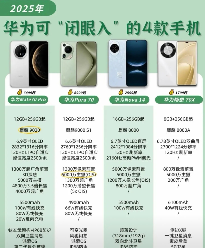 华为闭眼可入手的四款手机，有你喜欢的吗？