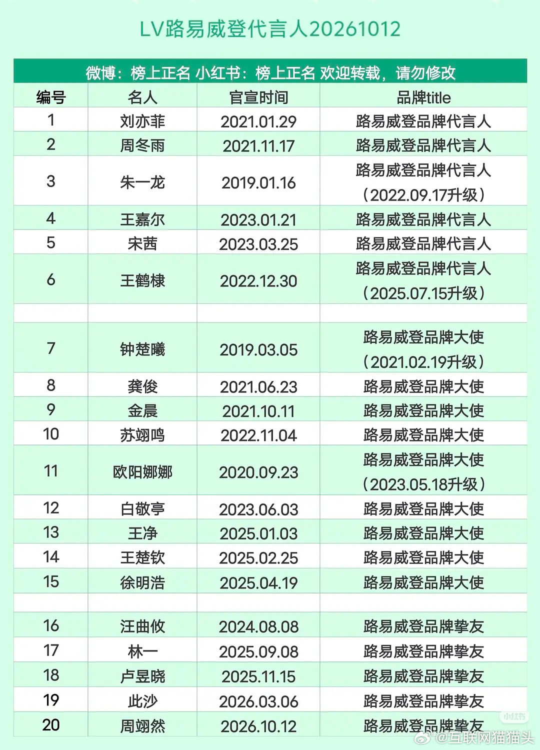 不看不知道，LV真是个大家庭[doge]​​​