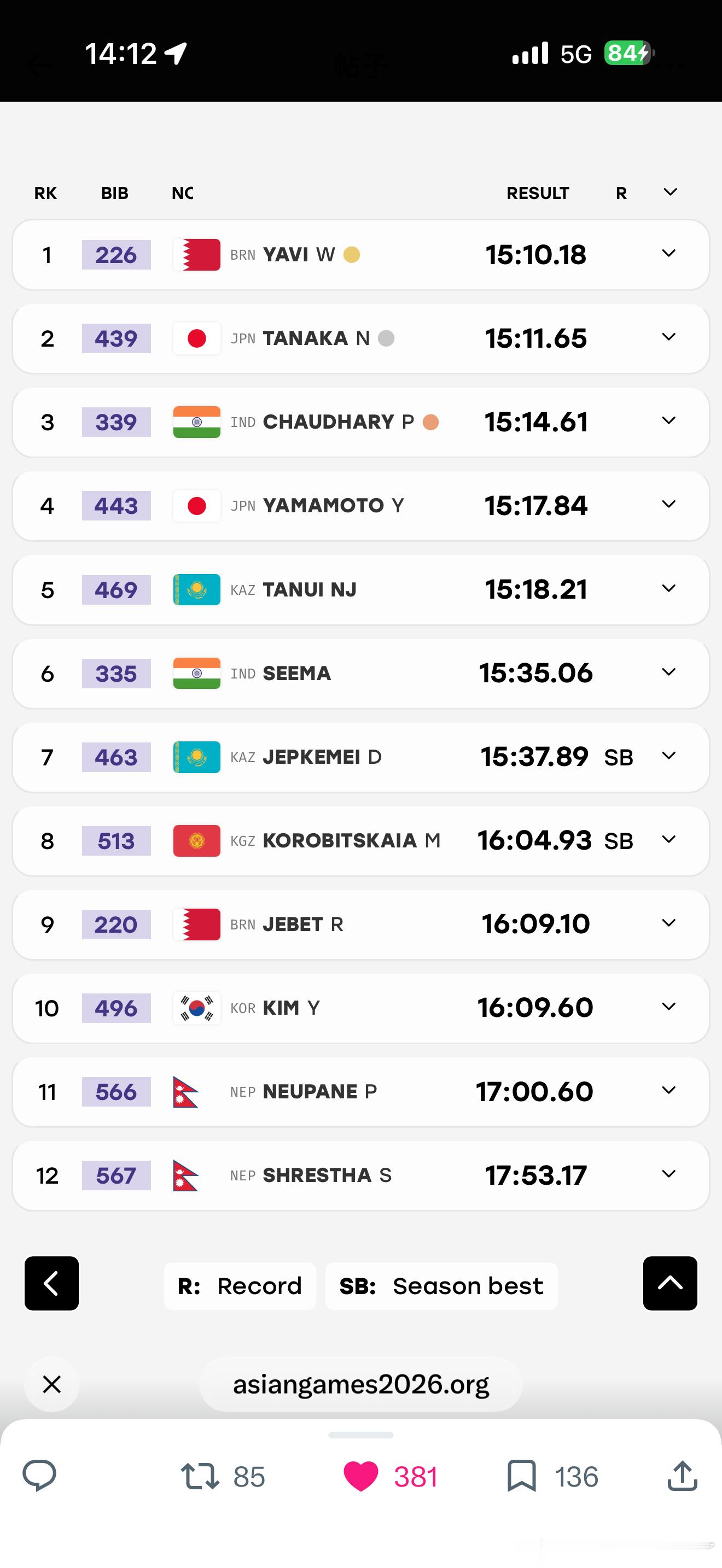亚运会女子5000m决赛田中希実（豊田自動織機）15分11秒65🥈最后冲刺尽