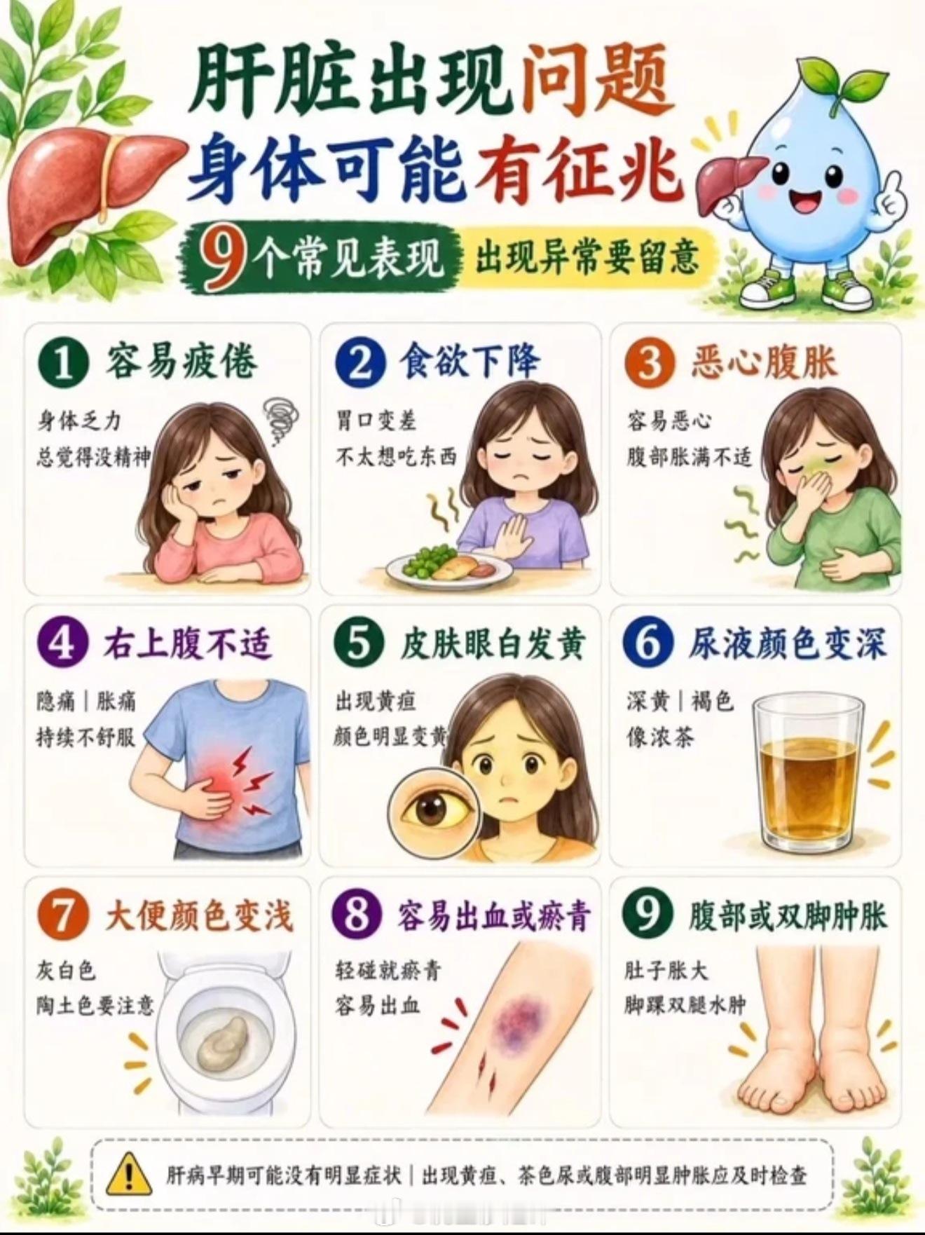 约七成肝癌患者早期无明显症状，核心原因是肝脏内部缺乏痛觉神经且代偿能力极强，往往等到腹痛、消瘦等症状