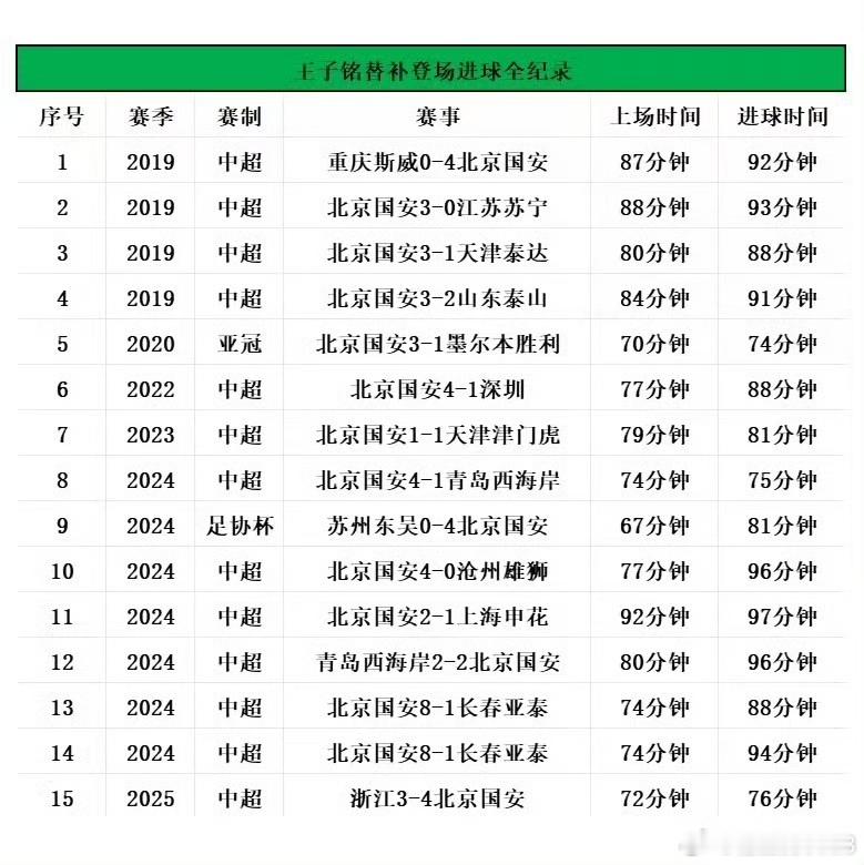 北京国安VS成都蓉城：赛前有趣的大小数据📊法比奥PK费利佩，曹永竞迎百场里程碑