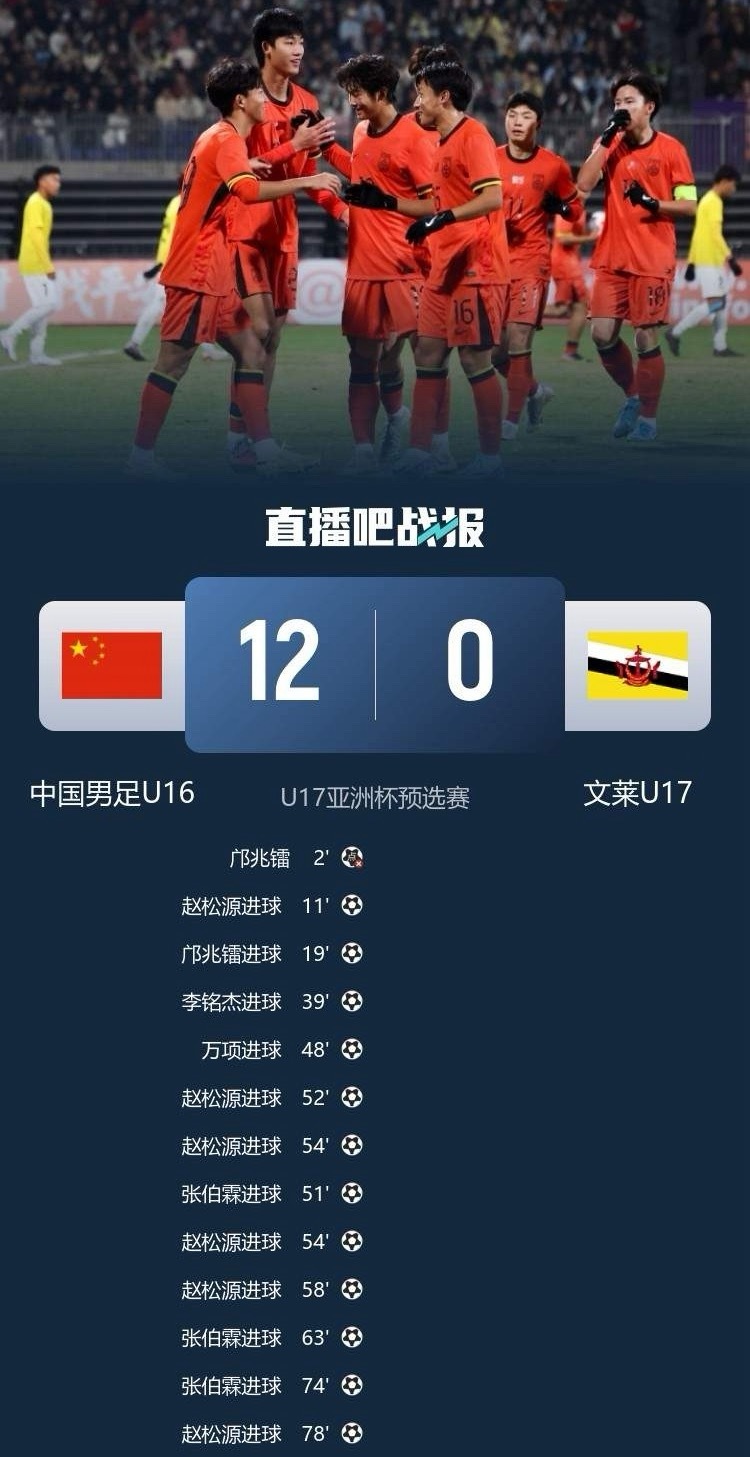 U16国足又取大胜，收获与失望并存！直接谈感受，其实打这些弱队，谈不上什么技战术