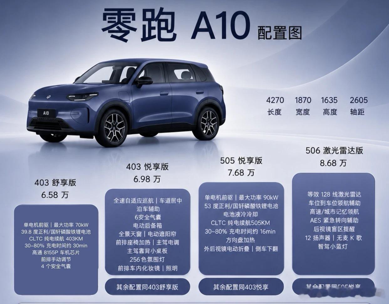 零跑A05sA05没有300公里版本。是405和510版。s版本售价估计和A10