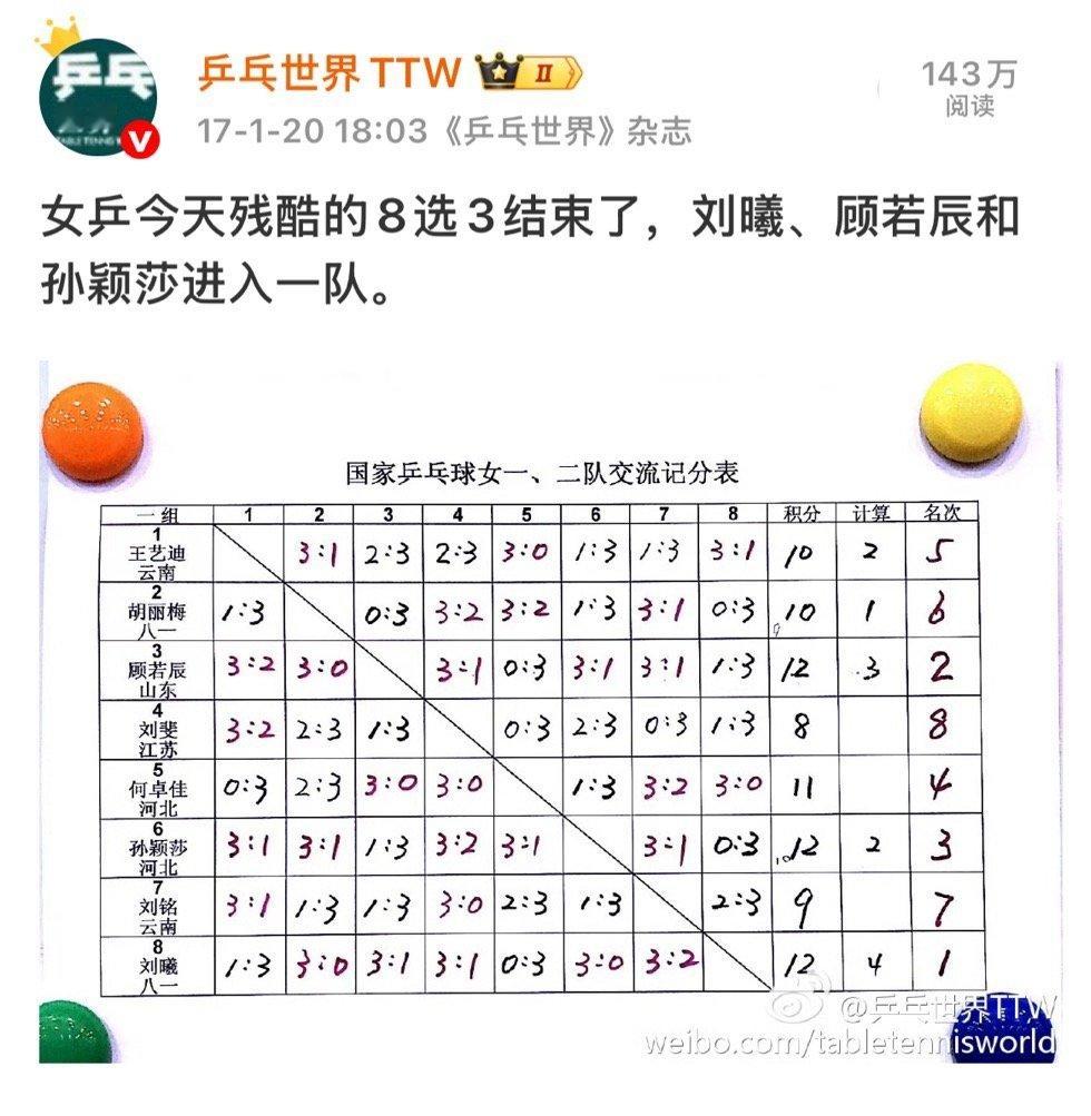 孙颖莎入选国家一队9周年孙颖莎入选国家一队9周年全网热点共创计划