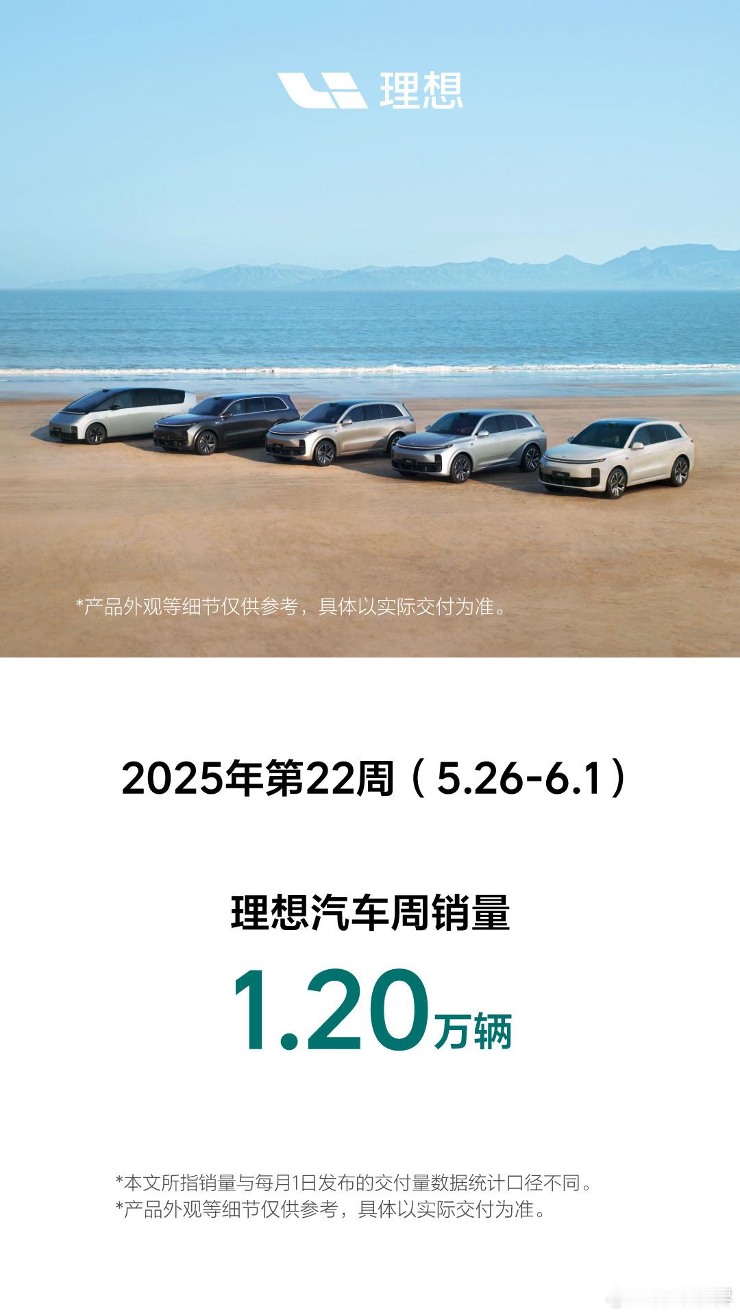 理想已经把周销量干到1万2了！脑补一下，L6还是主力……新能源汽车撩妹不
