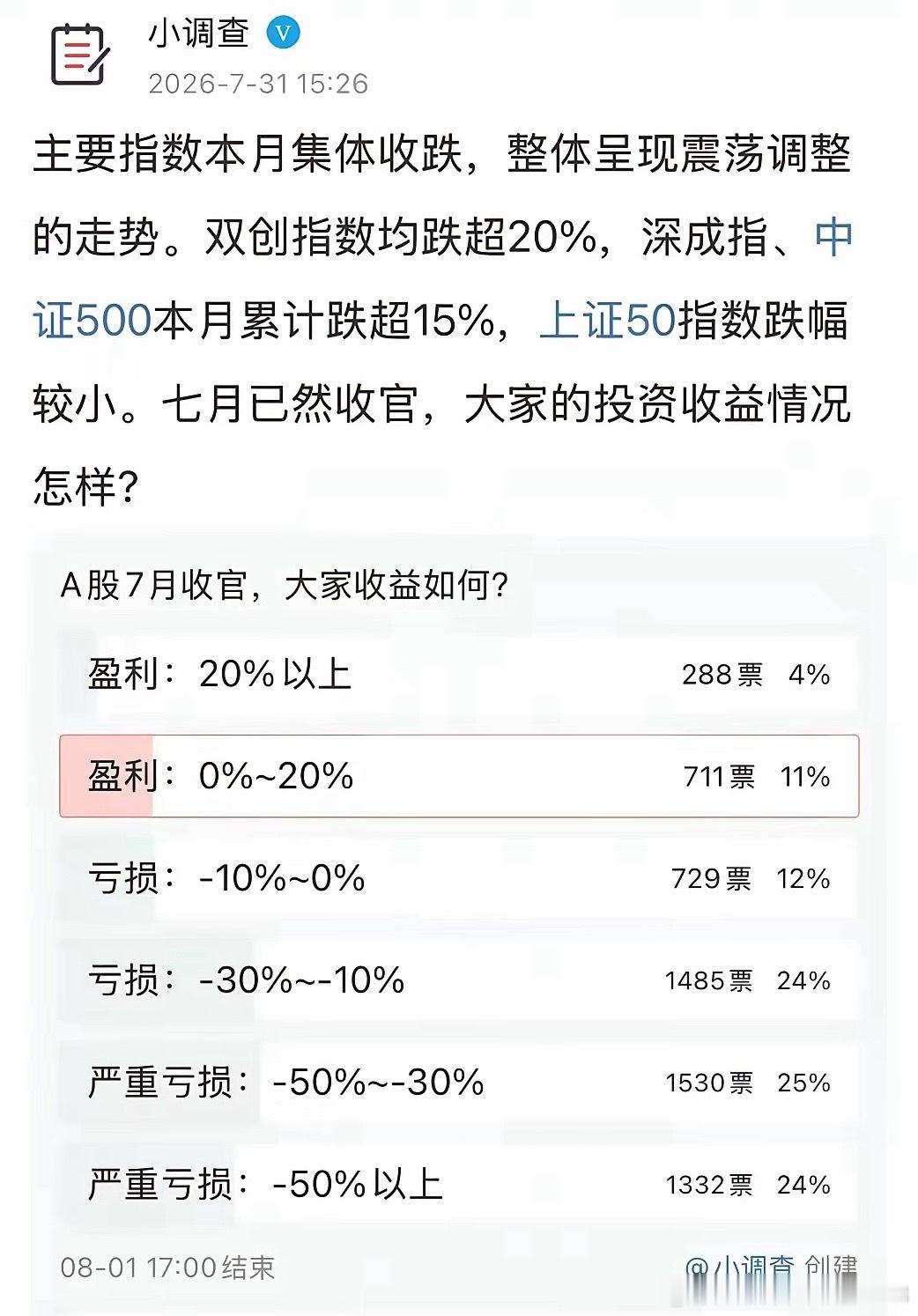大家7月整体亏损幅度都有多少？