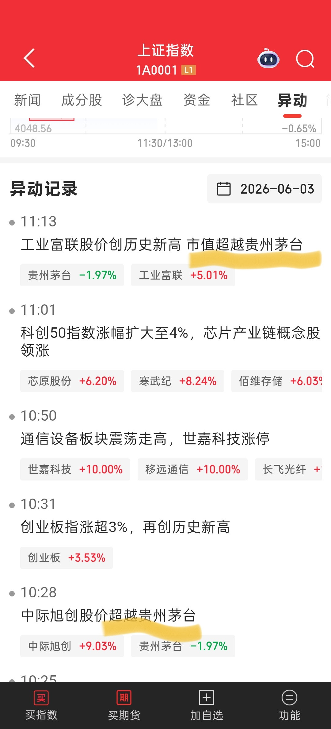 贵州茅台：我怎么成量词了。