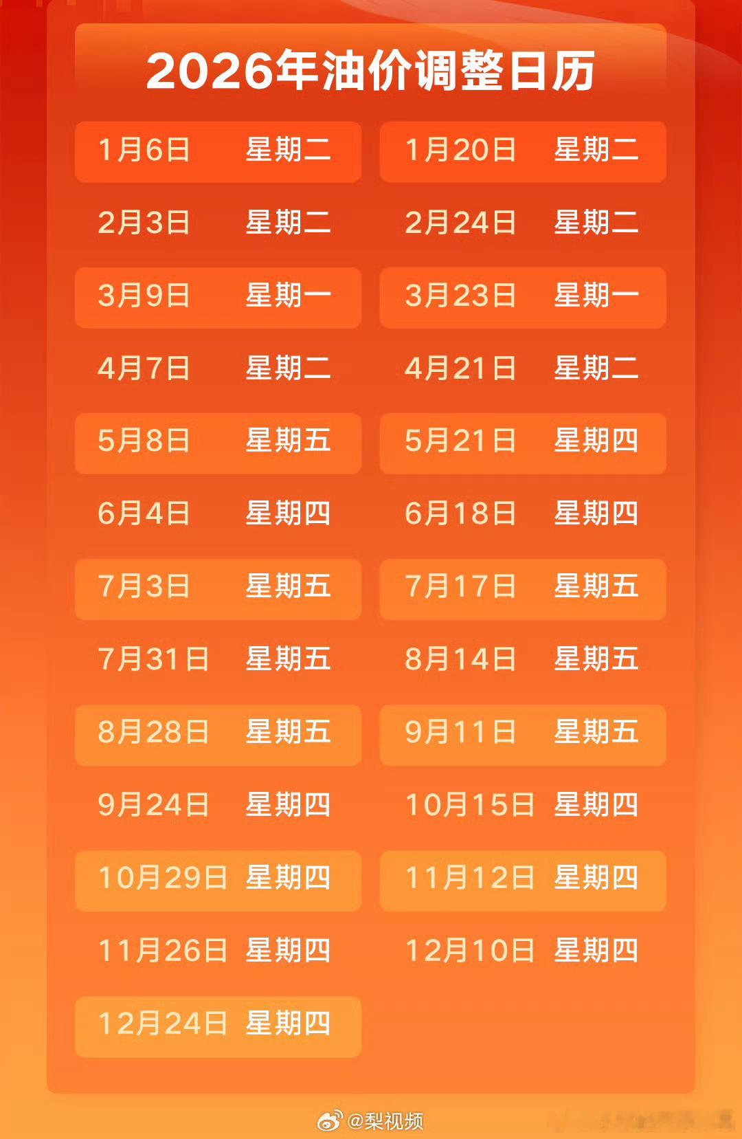 油价预计7月31日上调这么热的天，去加油吗？