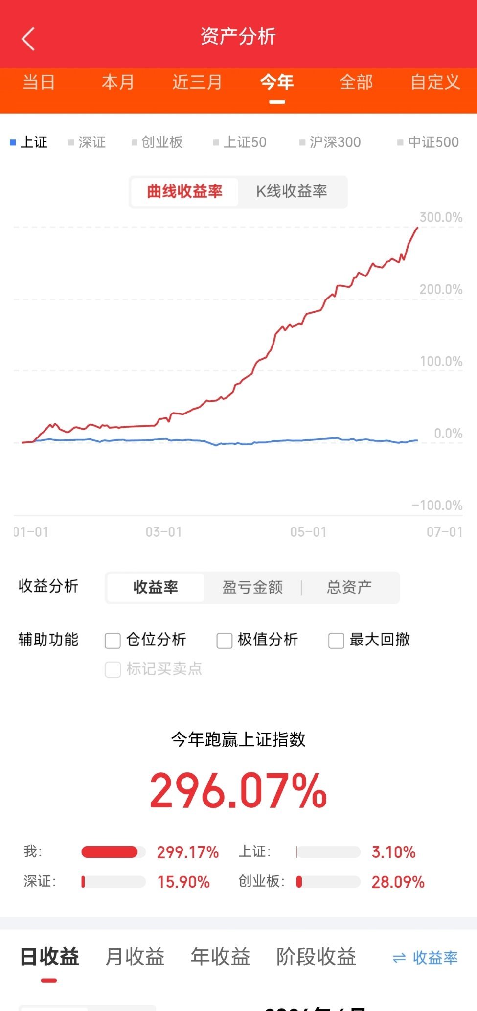 东山精密，股价涨到500，概率低亨通光电，股价涨到220，概率低一，东山精密公司