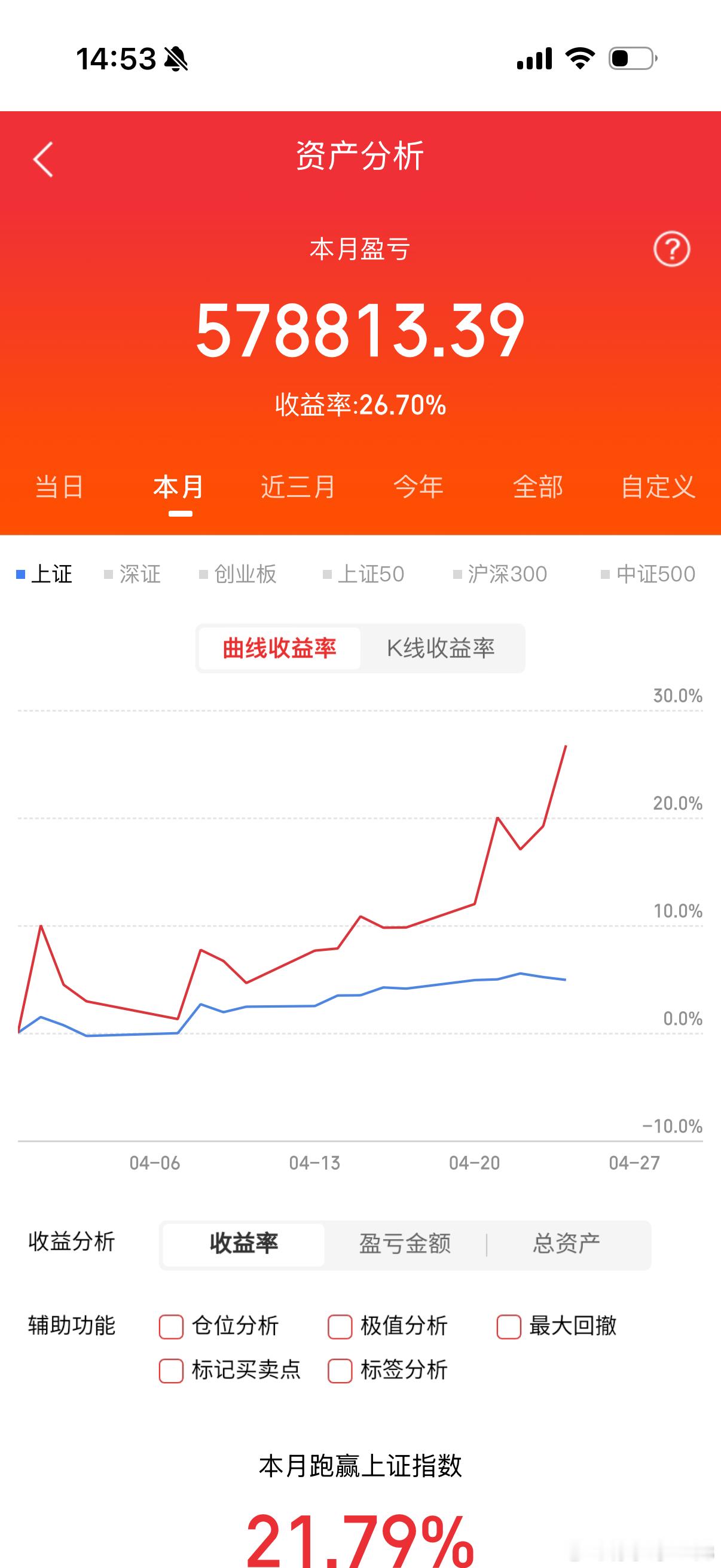 六大核心板块行情前瞻建议收藏转发1.半导体海外龙头业绩全线超预期，英特尔业绩亮