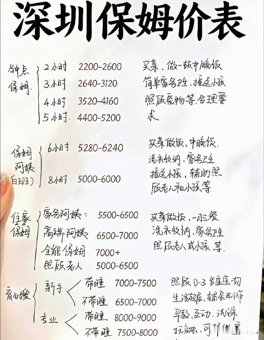 网传深圳房价下跌以后，深圳保姆的工资大降价。之前薪资过万的育儿嫂，现在一个月工