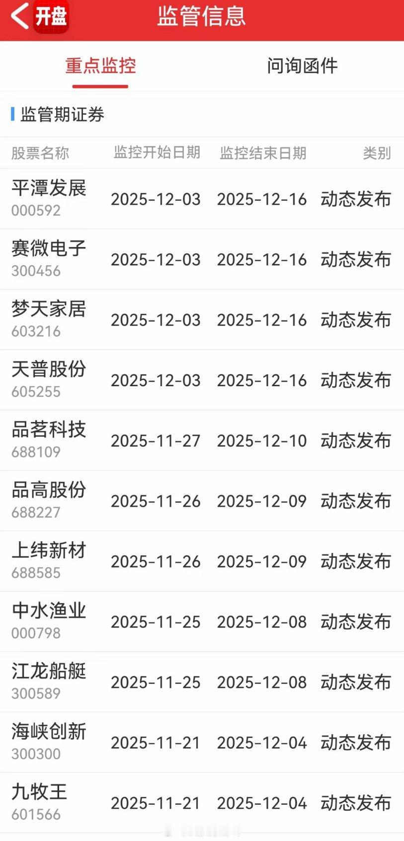 平潭又被延长看管了，这也太那个了吧！！！今天刚给了点阳光，带领板块灿烂了一回！回