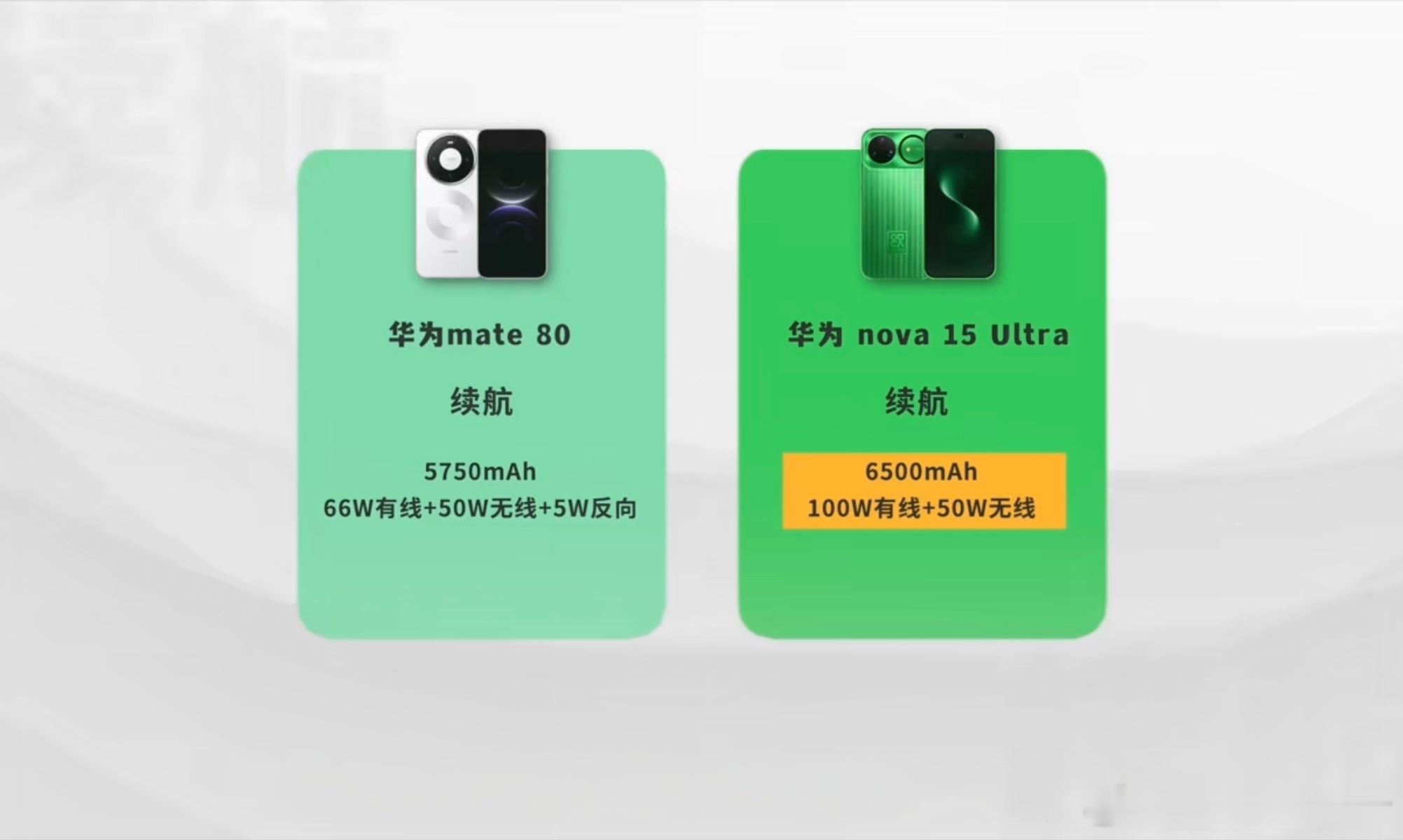 nova15U：209g重/6.8mm厚/6500mAh看到这三个数据，让我想起