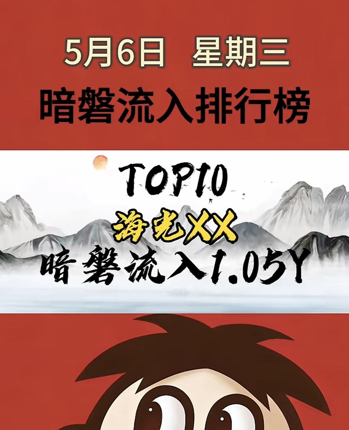 5月7日周四暗盘隔夜挂单排行榜揭晓5月7日暗盘隔夜挂单排行榜TOP5揭晓，这