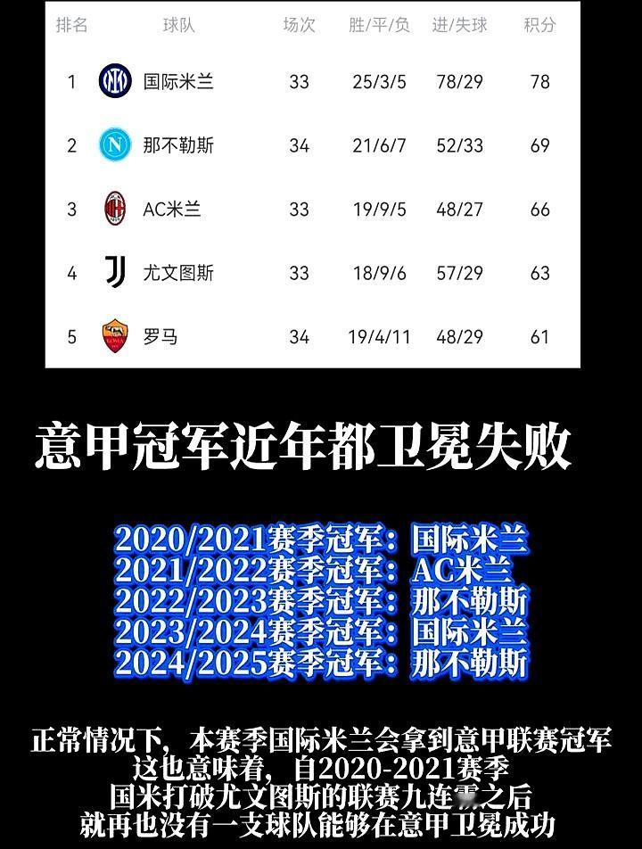 意甲冠军的宝座，简直烫屁股！谁坐谁下赛季就得让位。刚结束的24/25赛季