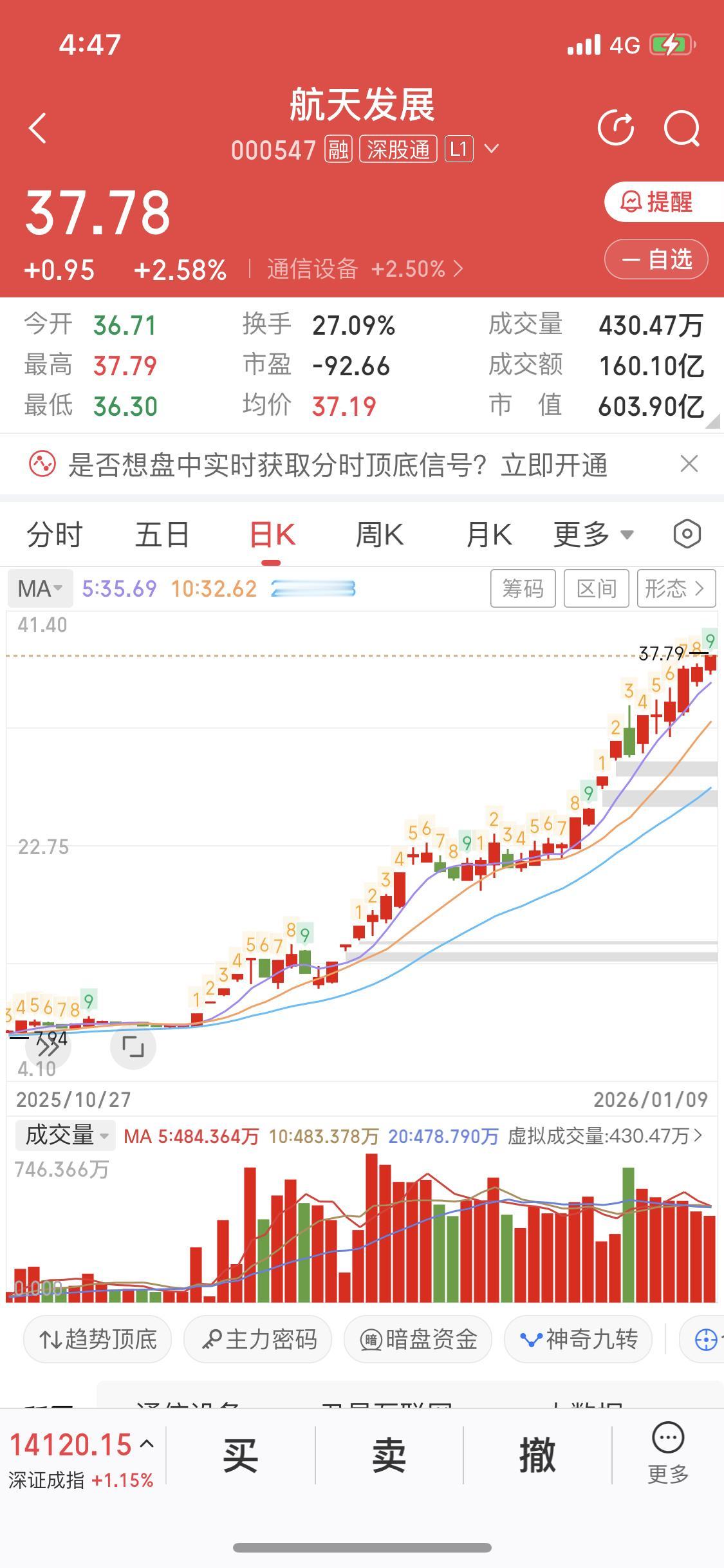 1月11日明天开盘的选股思路有点意思哈。航天发展要是大幅低开，那确实是个冲进去的