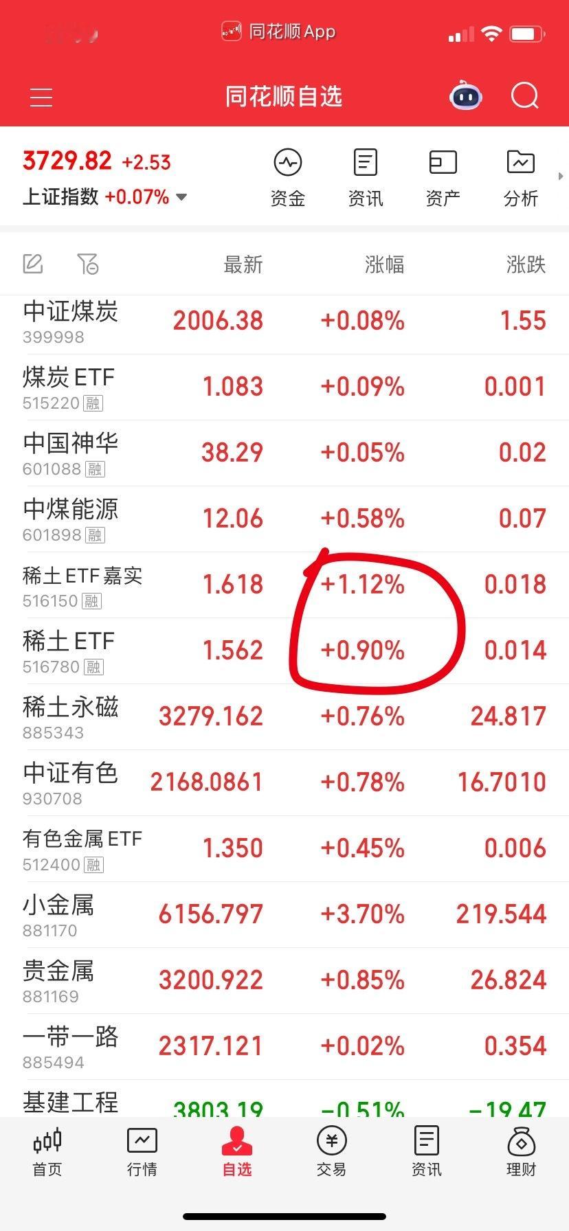 稀土可以买回来了，不用等下午。​​​