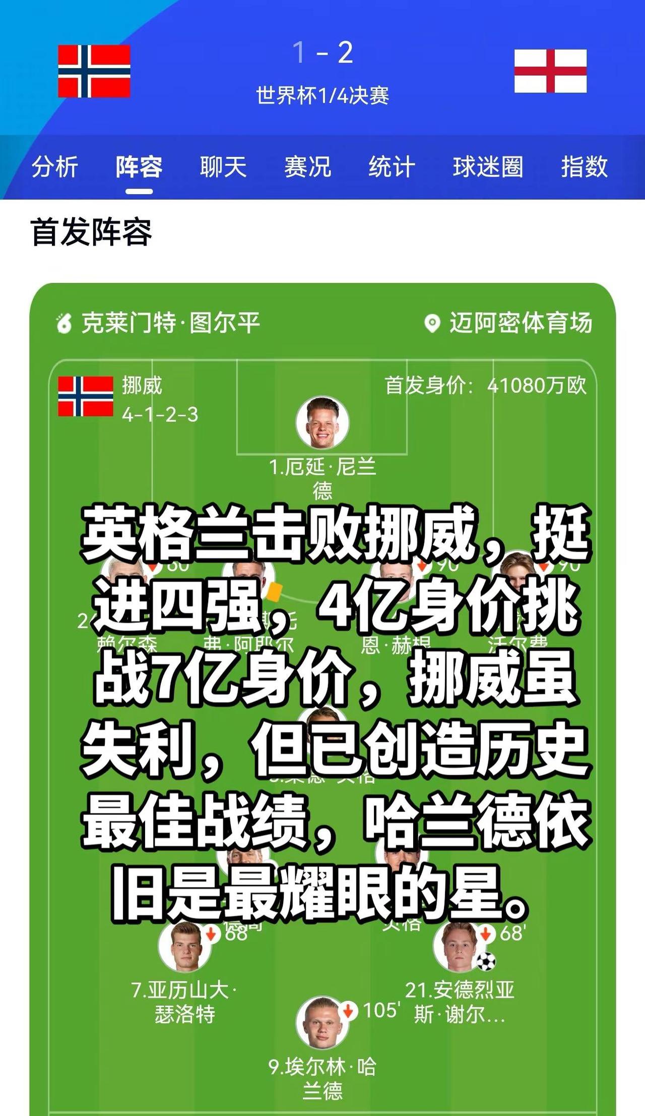 英格兰击败挪威挺进四强。英格兰队挪威队玩法合伙人计划