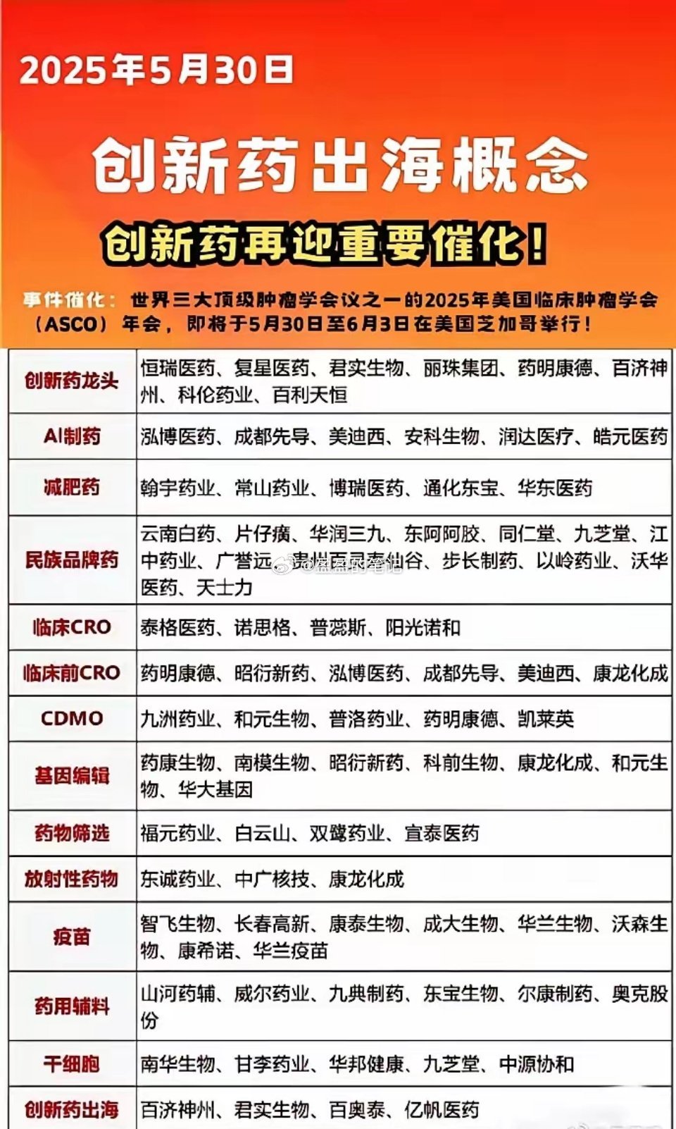 中国创新药出海正以“技术突破+全球化布局”双轮驱动，在全球医药产业链中实