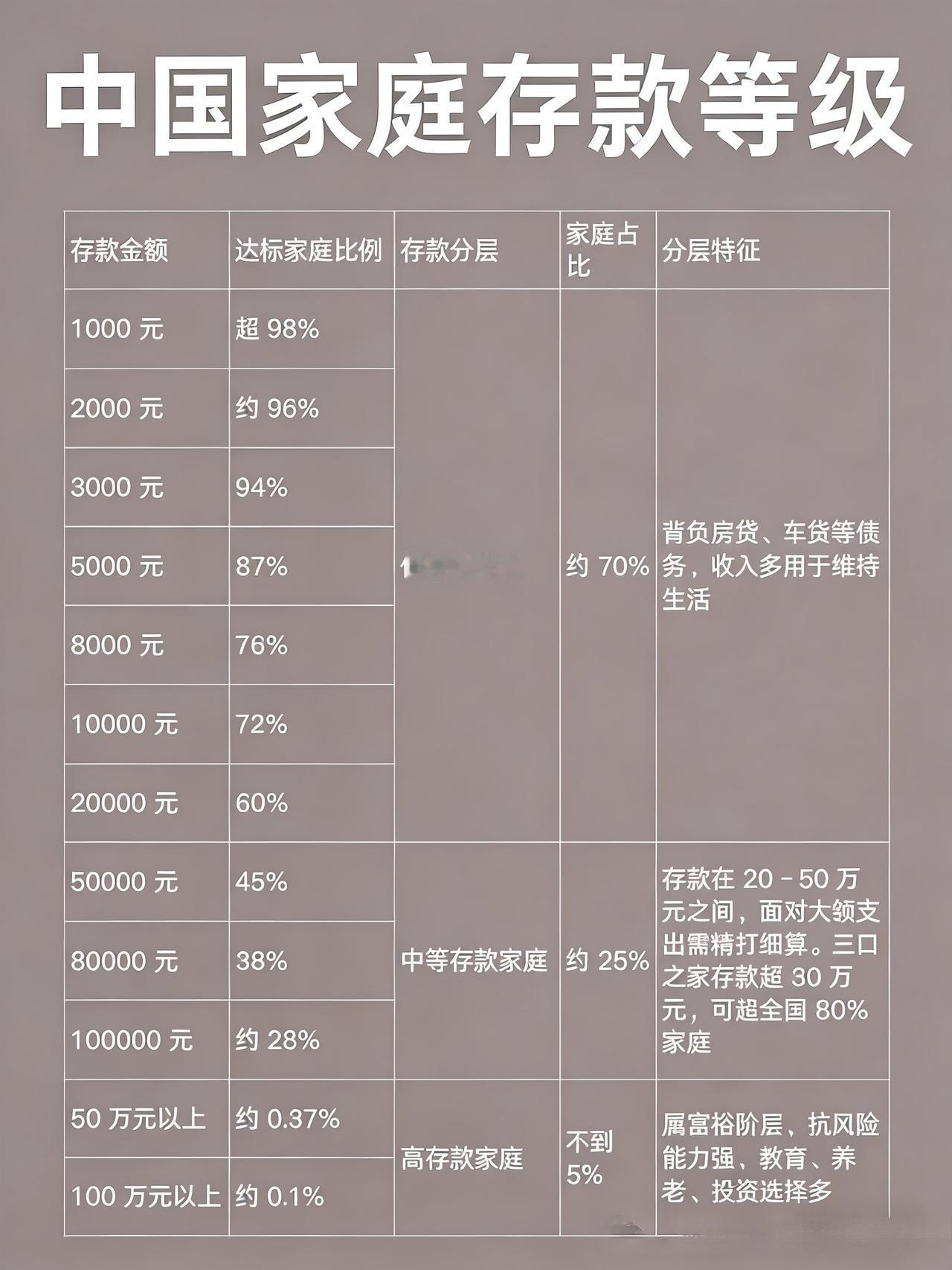 在中国，有多少存款才算“有钱人”？看完真实数据就懂了在日常生活中，很多人都
